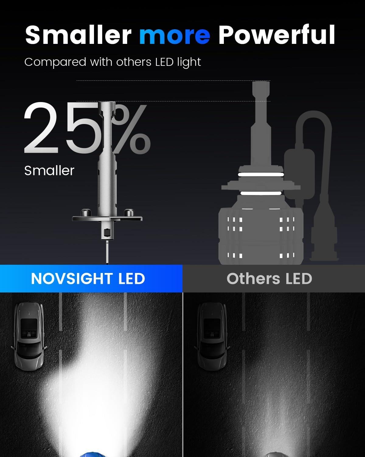 Thumbnail 6 de NOVSIGHT H1 6500K 60W LED Headlight Bulb Pack of 2
