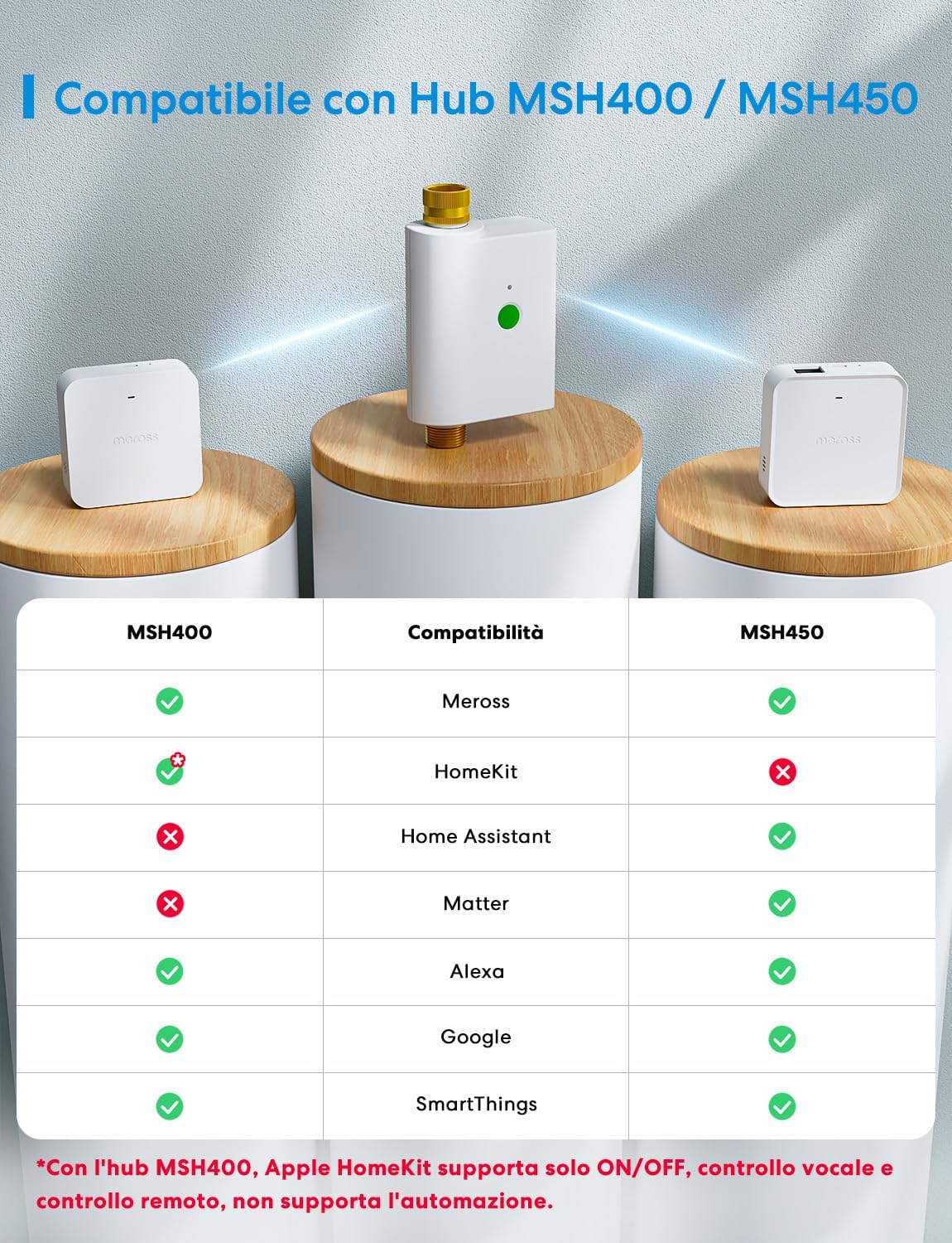Detalle 2 de Meross MST100 centralina irrigazione WiFi