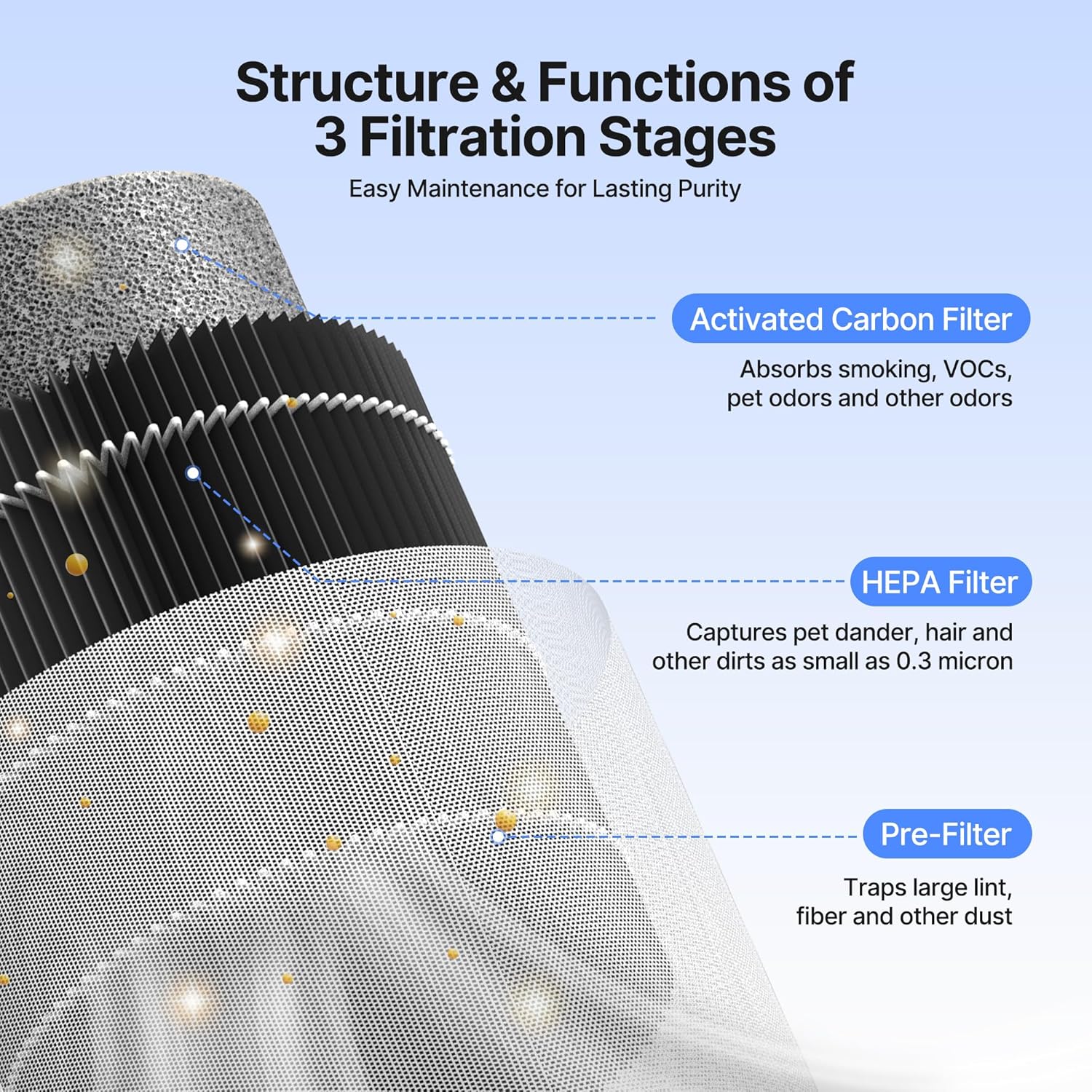Thumbnail 1 de MERONTE Luftreiniger für Schlafzimmer (HEPA, 1 Pack + 3 Modi) mit HEPA-Filter und Schlafmodus