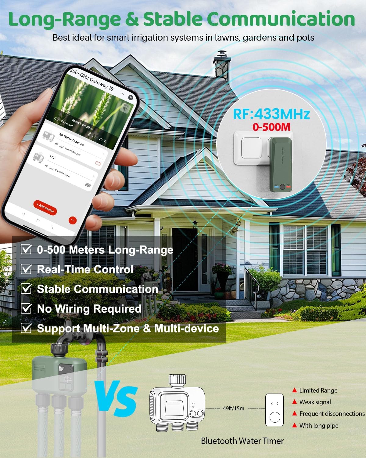 Detalle de Shrivee Timer per irrigazione WiFi 3 vie a batteria con controllo smart (Tuya/Alexa/Google Home)