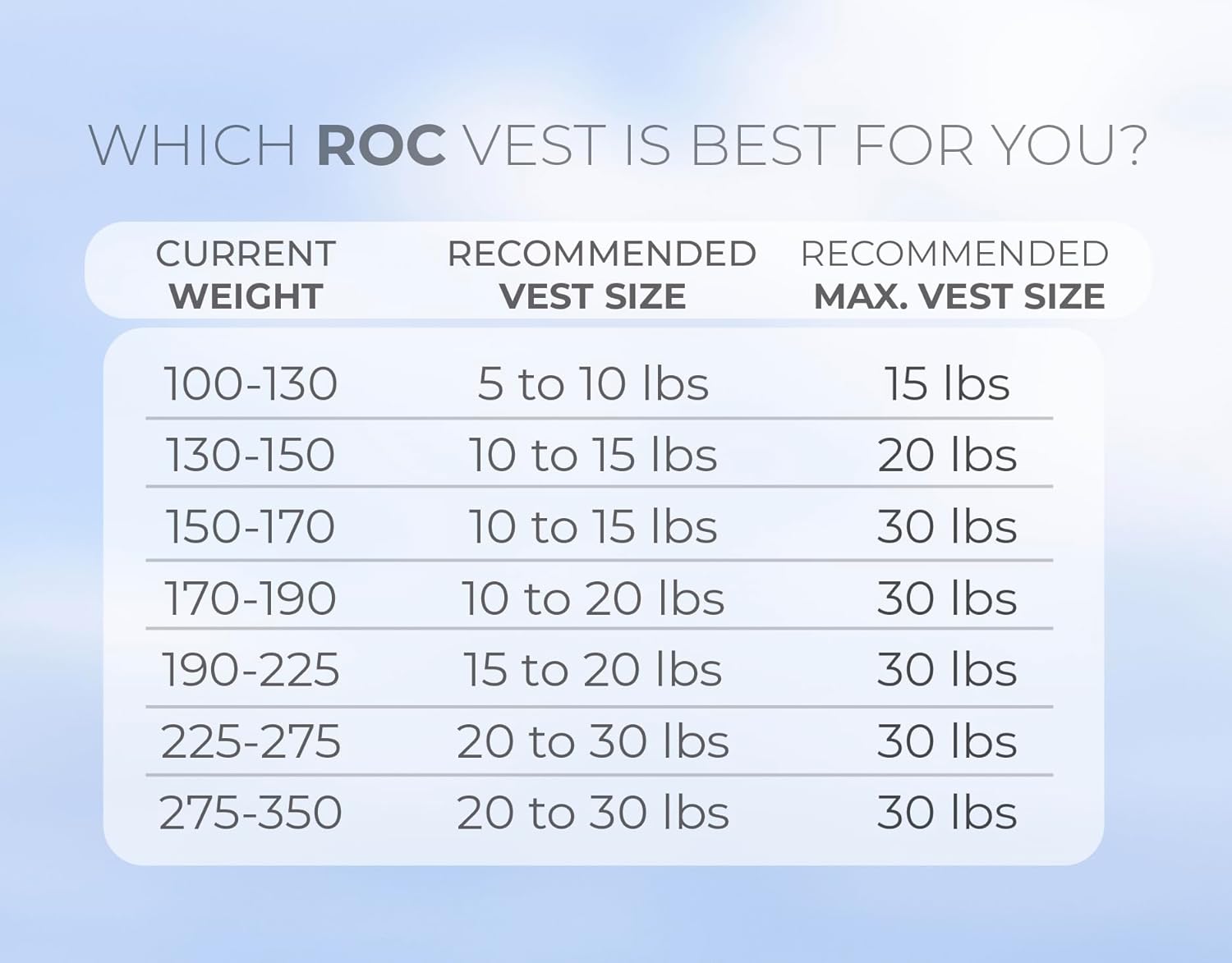 Thumbnail 1 de Roc Outdoors Weighted Vest with Rub-Free Technology — 5lb to 30lb, Reflective Stripe, Unisex Fit