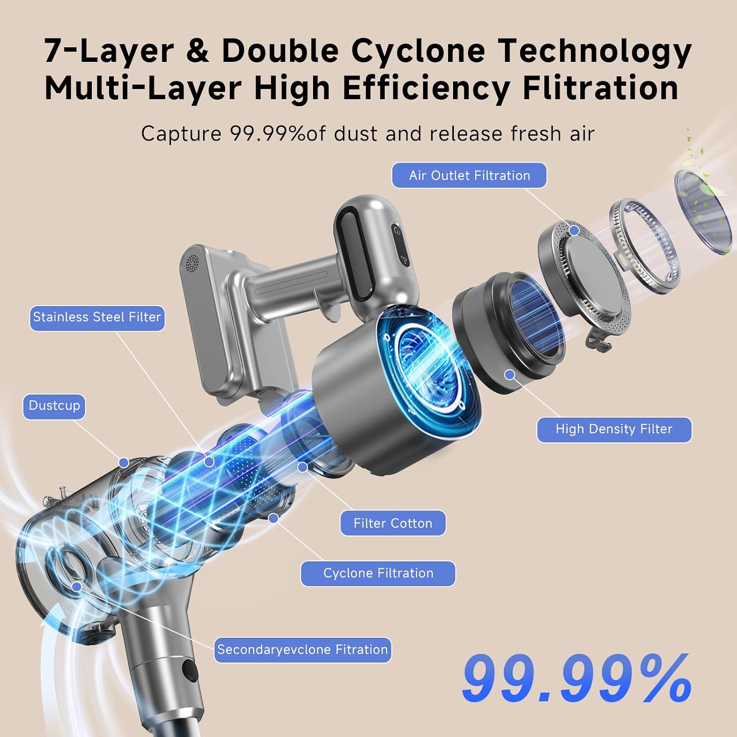 Thumbnail 2 de Shieal B20 Cordless Stick Vacuum, 45KPa, 1.5L Dust Cup, Anti-Tangle Brush