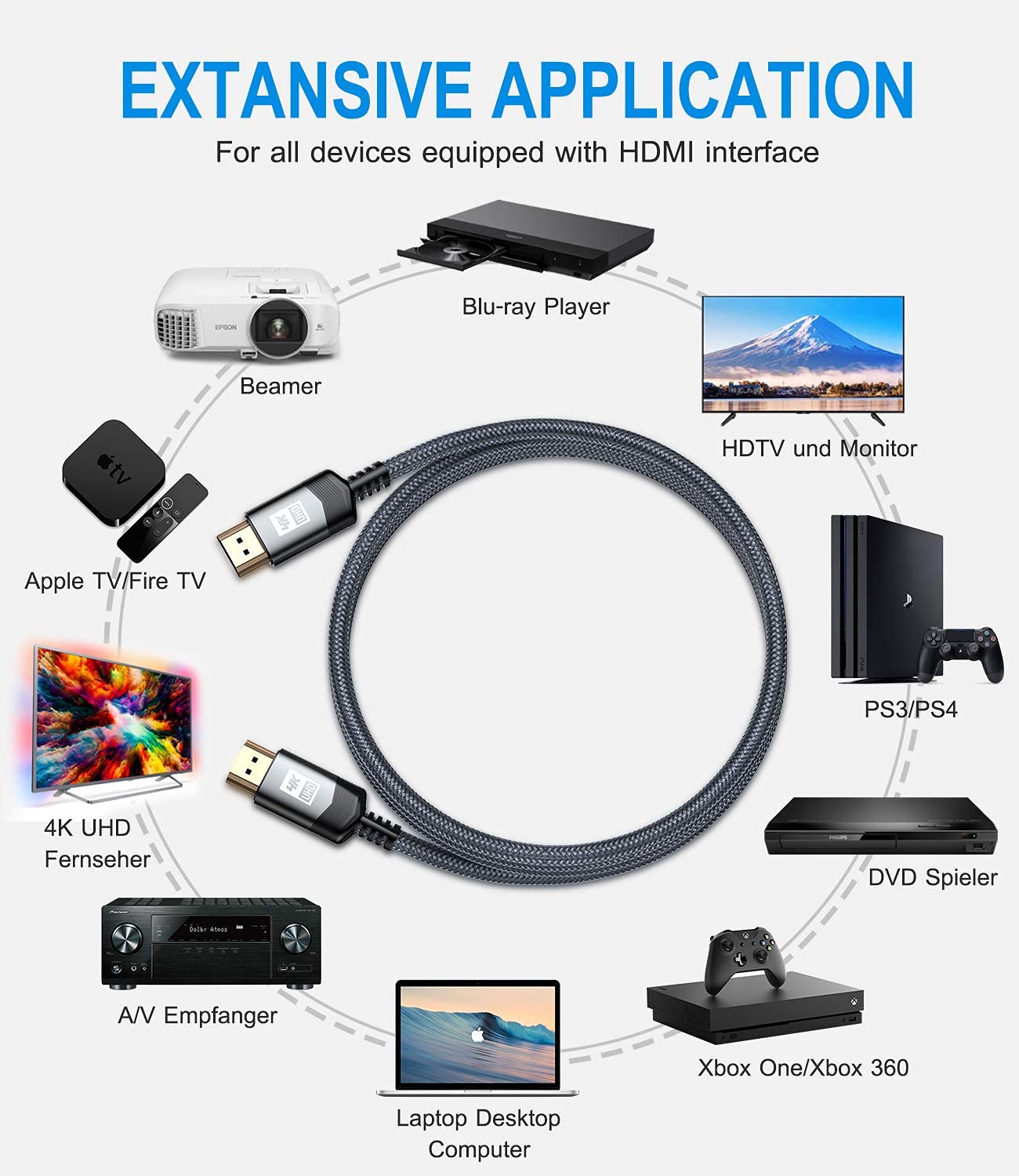 Thumbnail 6 de AviBrex 4K HDMI Cable 10m – HDMI 2.0, 18Gbps, braided high-speed lead