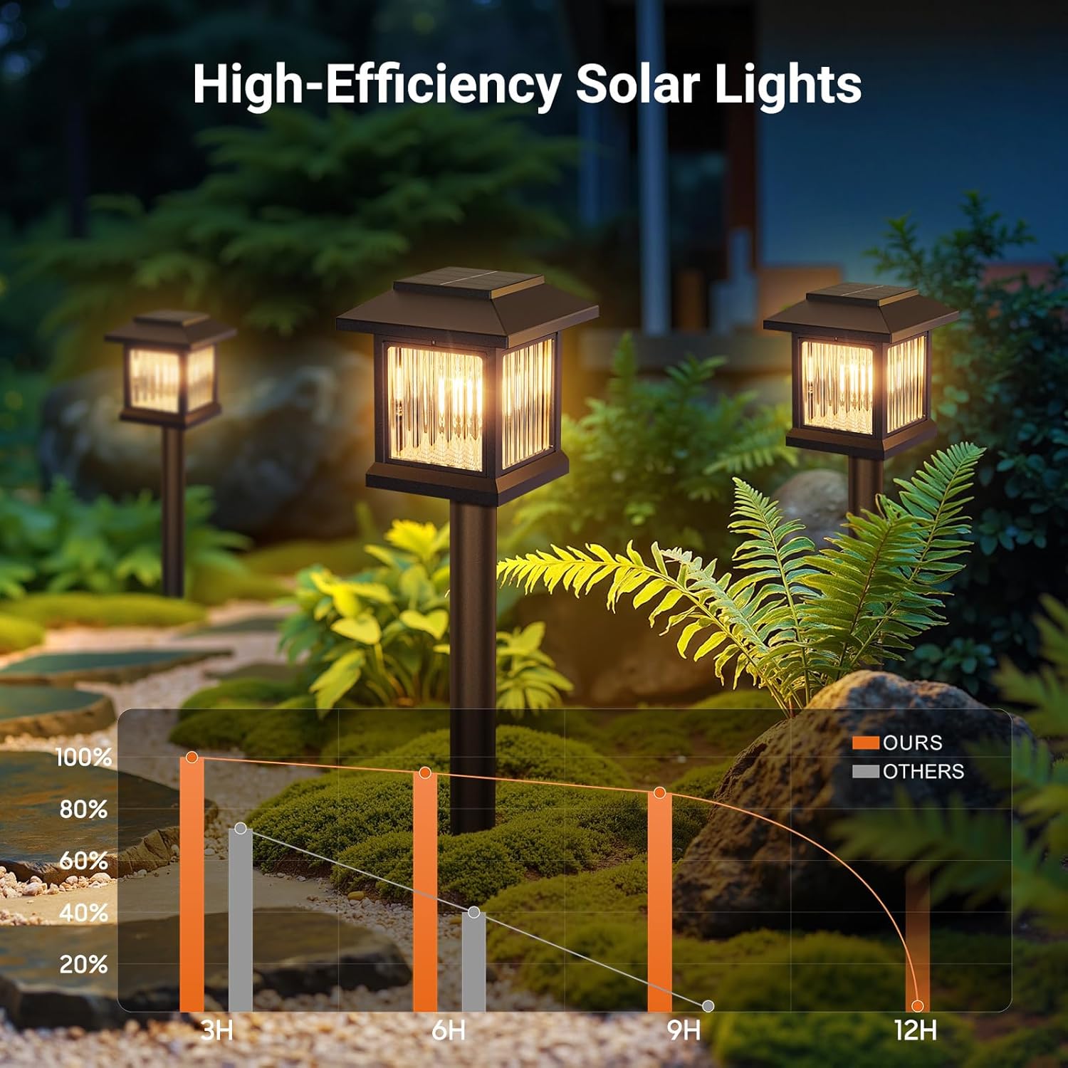 Thumbnail 2 de GEARLITE Solar Lights Outdoor Garden (6 Pack) – Warm 2800K House-Shaped LED Garden Ornaments, IP65 Waterproof