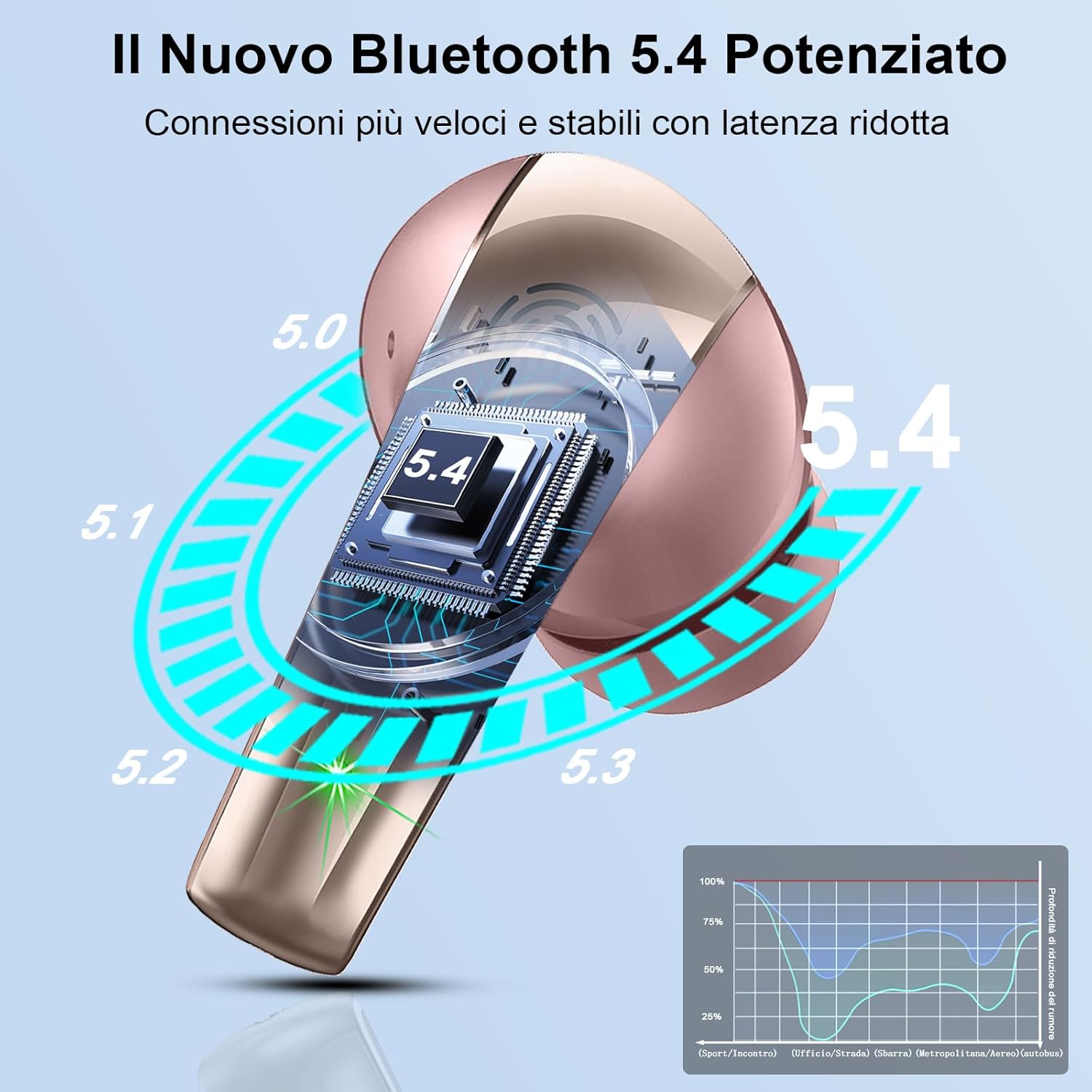 Thumbnail 1 de AOSRAU Wireless Earbuds (Bluetooth 5.3) with ENC Mic, Waterproof IP7 – Rose Gold