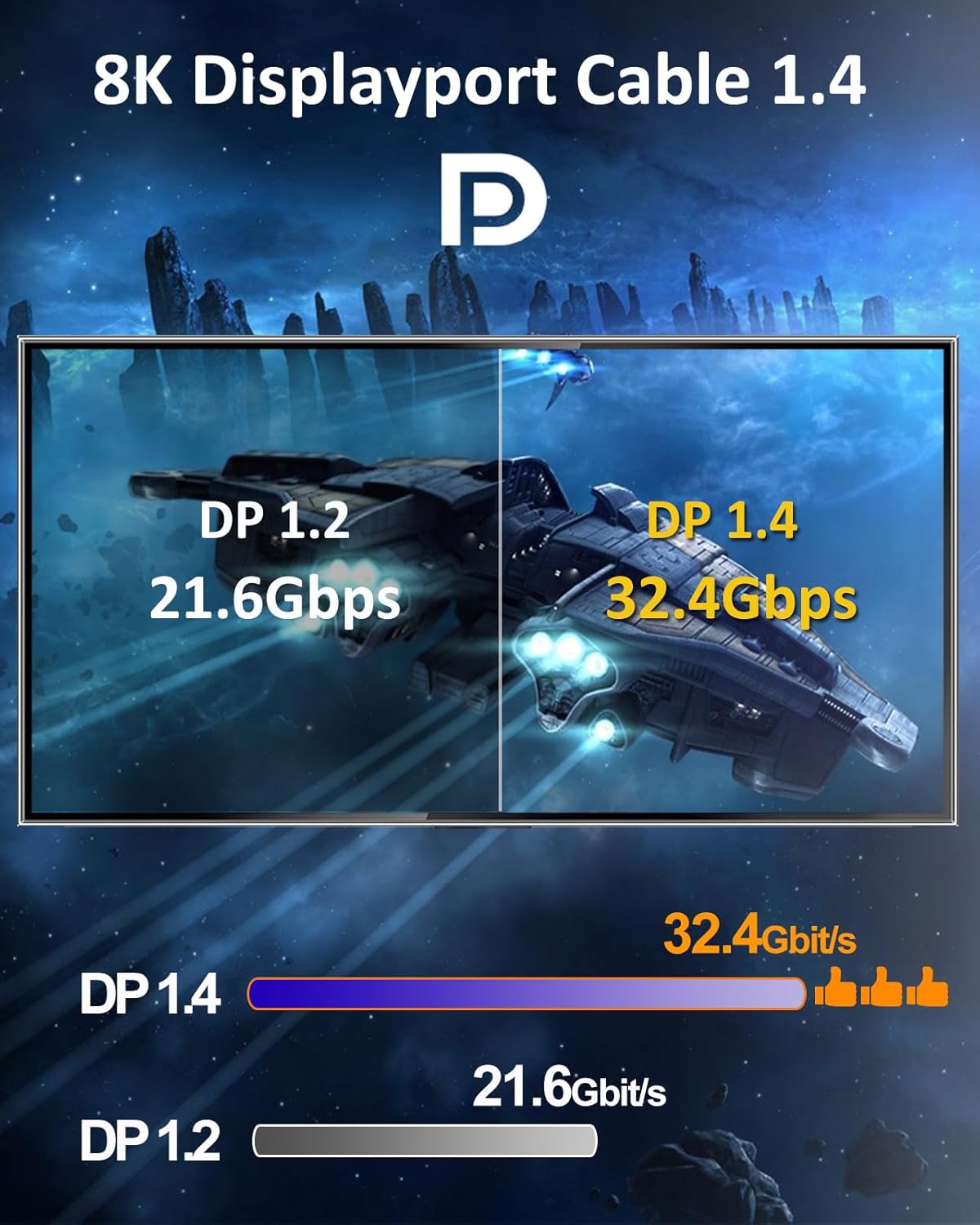 Detalle de Etseinri DisplayPort Cable 240Hz 2M — DP to DP, 8K/4K High-Performance Cable