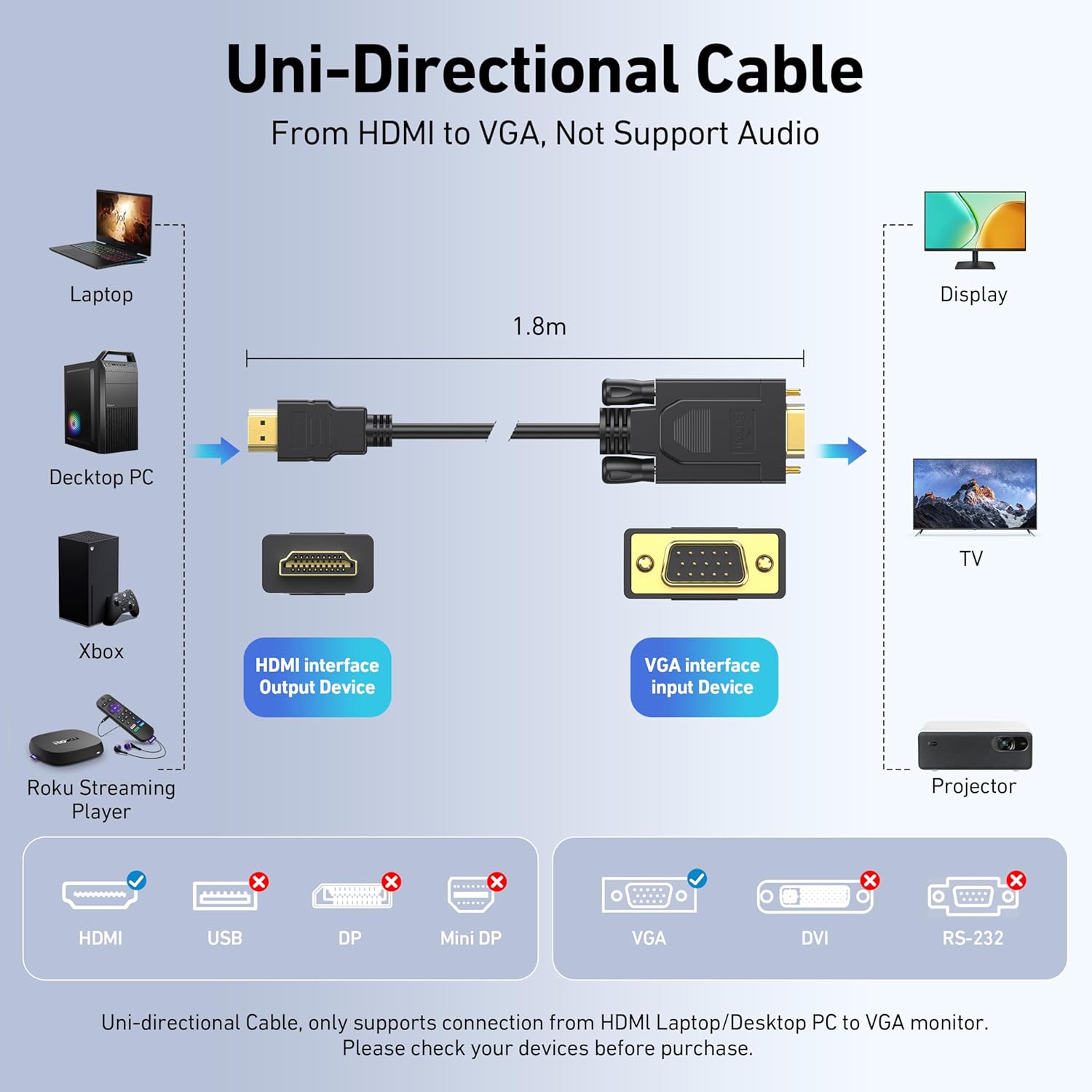 Thumbnail 1 de BENFEI HDMI to VGA 1.8M Cable Review: A Practical Uni-Directional HDMI-to-VGA Solution