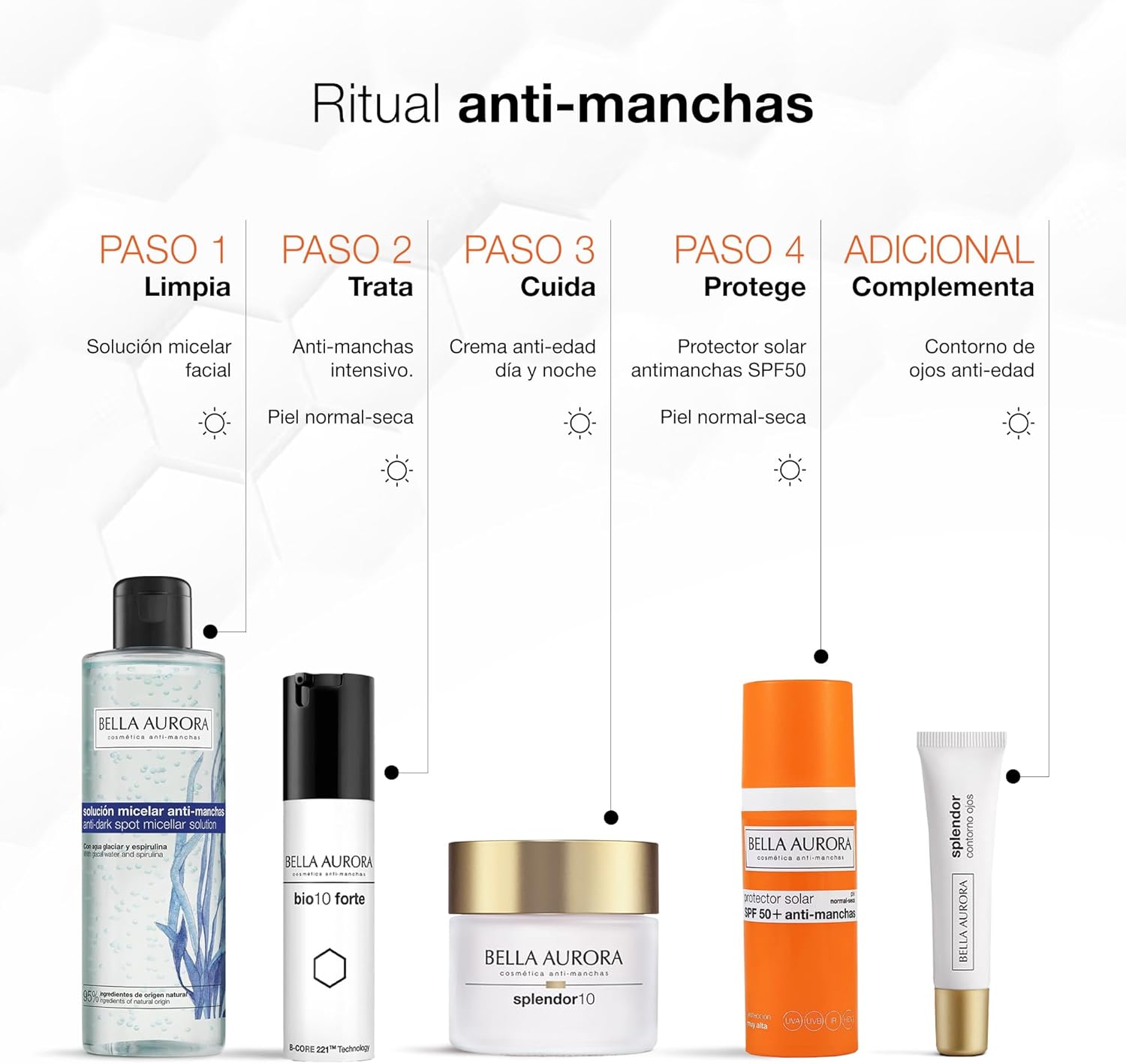 Thumbnail 6 de Bella Aurora Protector Solar SPF 50+ Facial 50 ml