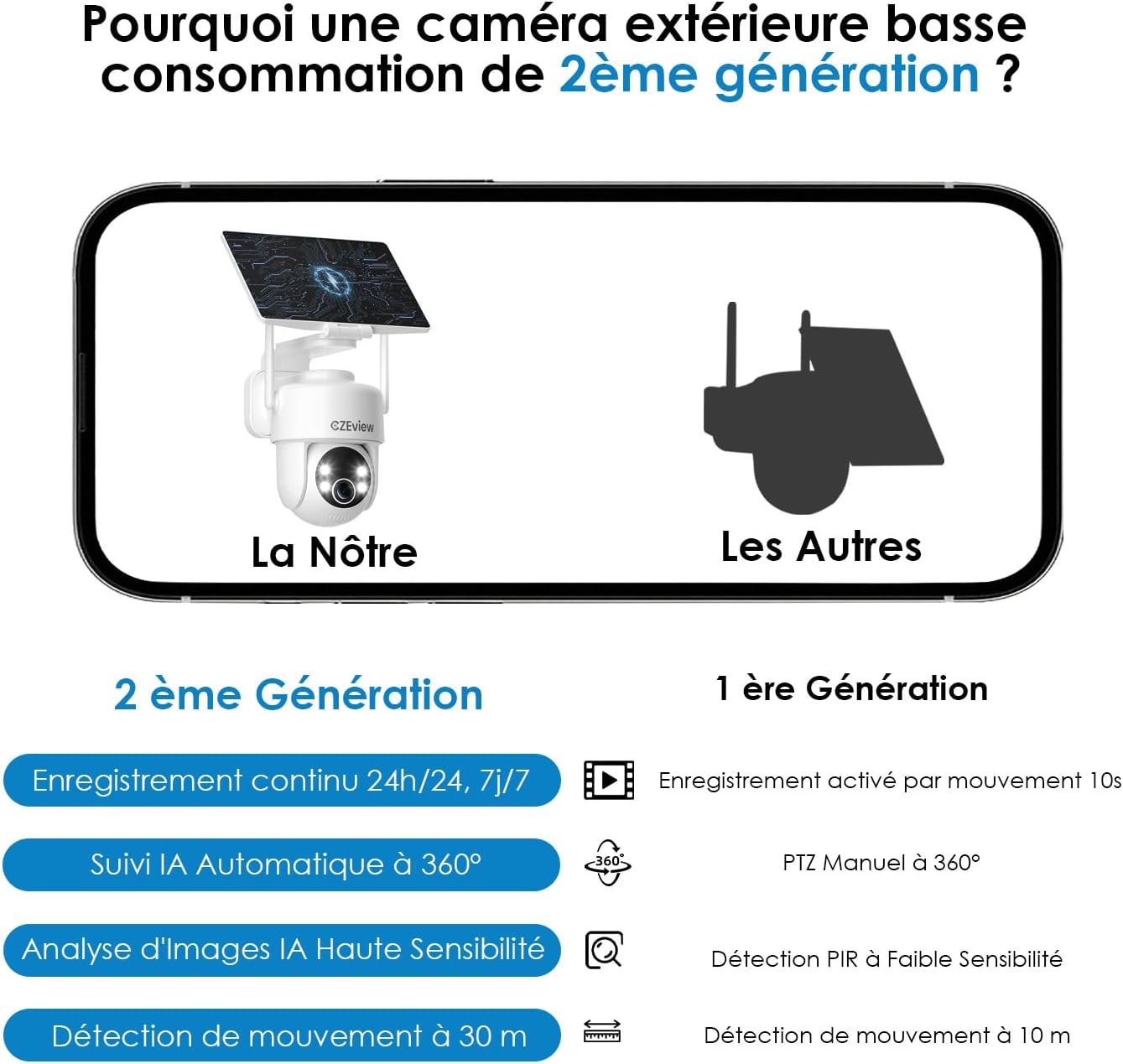 Detalle 2 de CZEview 2e Génération caméra de surveillance 2K, détection 30 m