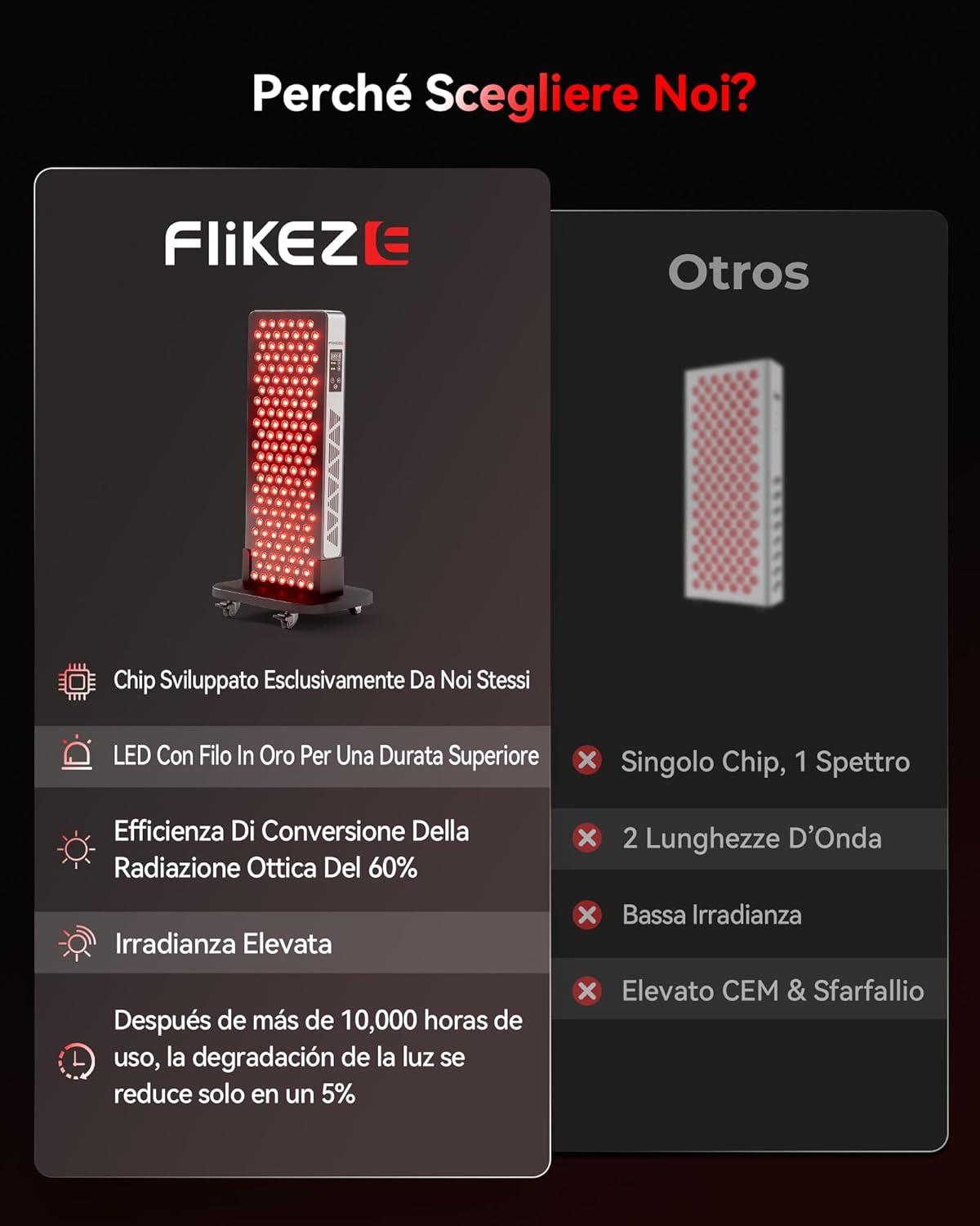 Detalle 2 de FliKEZE Lampada Infrarossi a 156 LED: luce rossa e IR 850/660 nm per benessere domestico