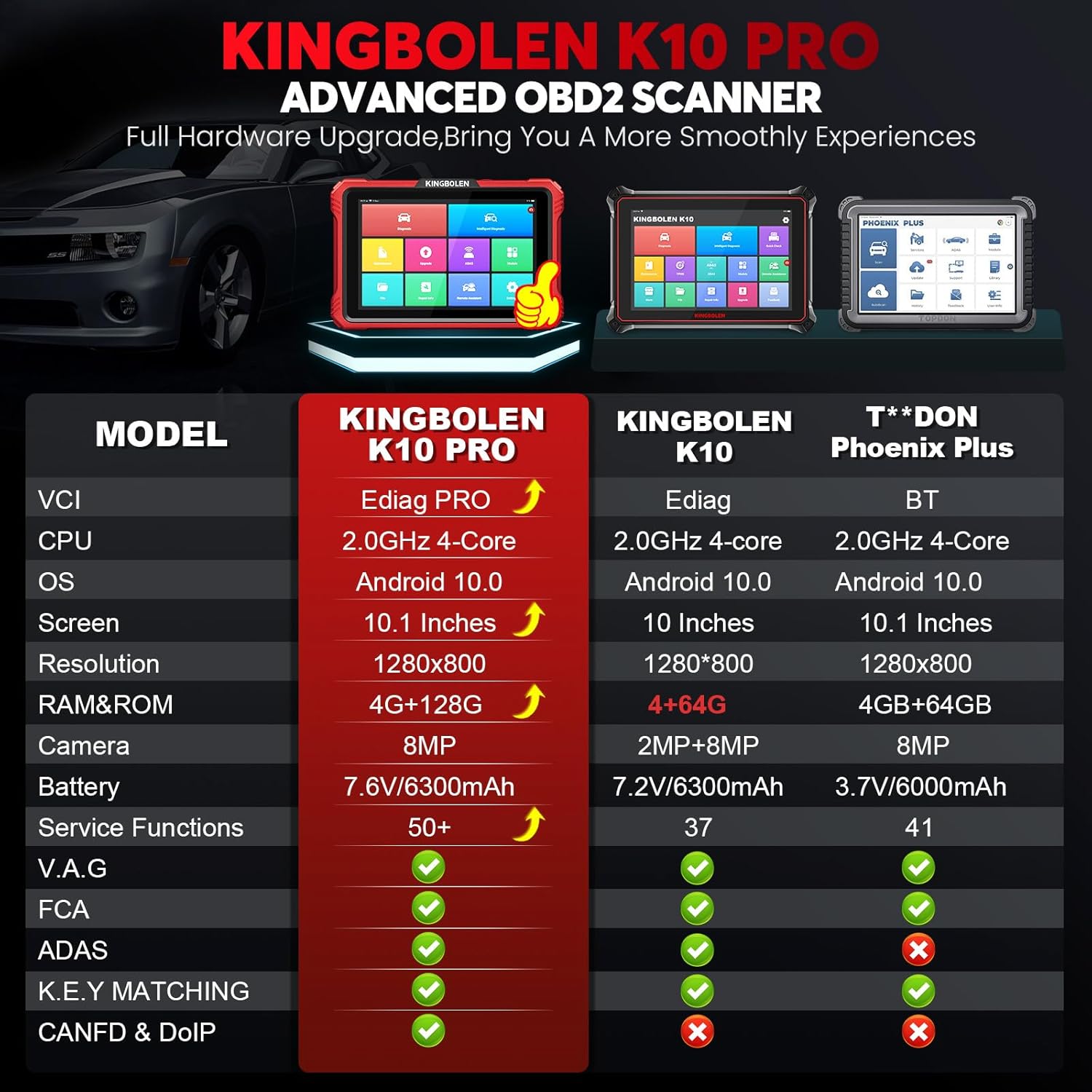Thumbnail 6 de KINGBOLEN K10 PRO Car Diagnostic Tool: OE‑Level Full System Bidirectional Scan