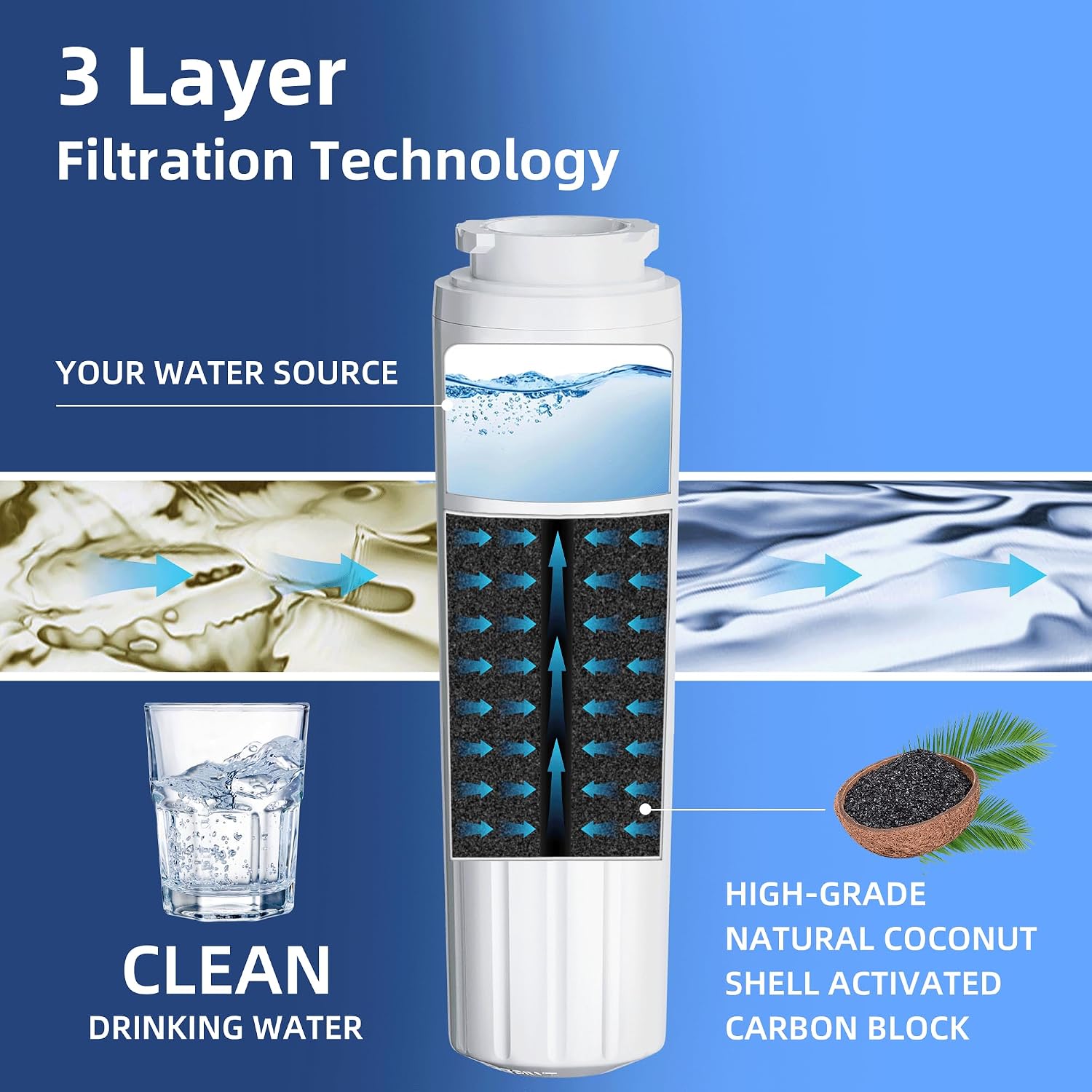 Detalle 2 de ramco EDR4RXD1/UKF8001 Refrigerator Water Filter Replacement, Coconut-Shell Carbon