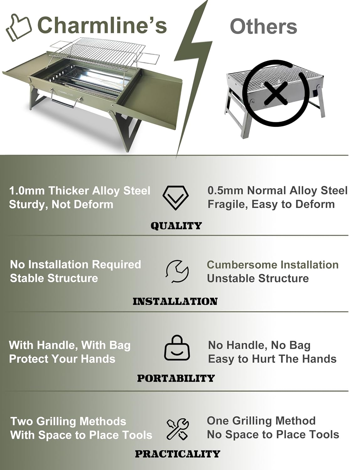 Thumbnail 6 de Charmline 47 x 34 cm Large Foldable Portable Charcoal BBQ Grill