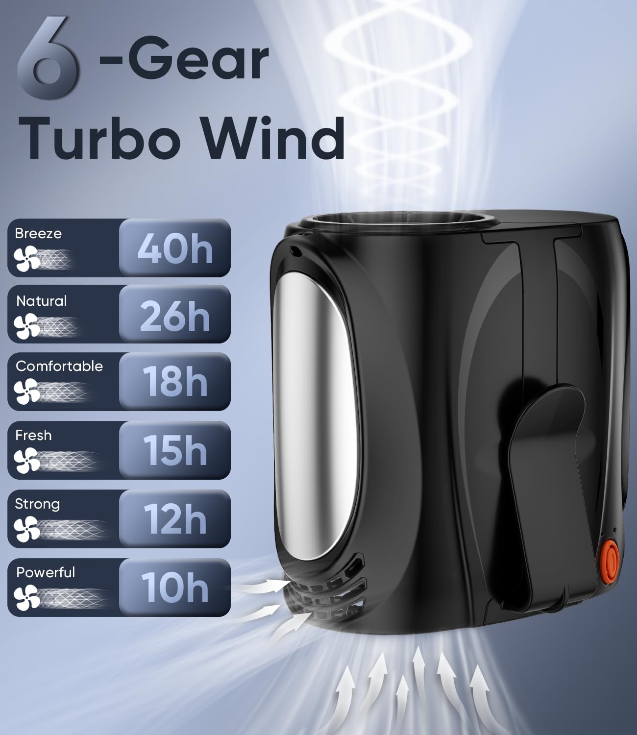 Detalle de Tedajo AI Portable Waist Fan: 4-in-1 Hands-Free Cooling with 16000RPM, 6 Speeds