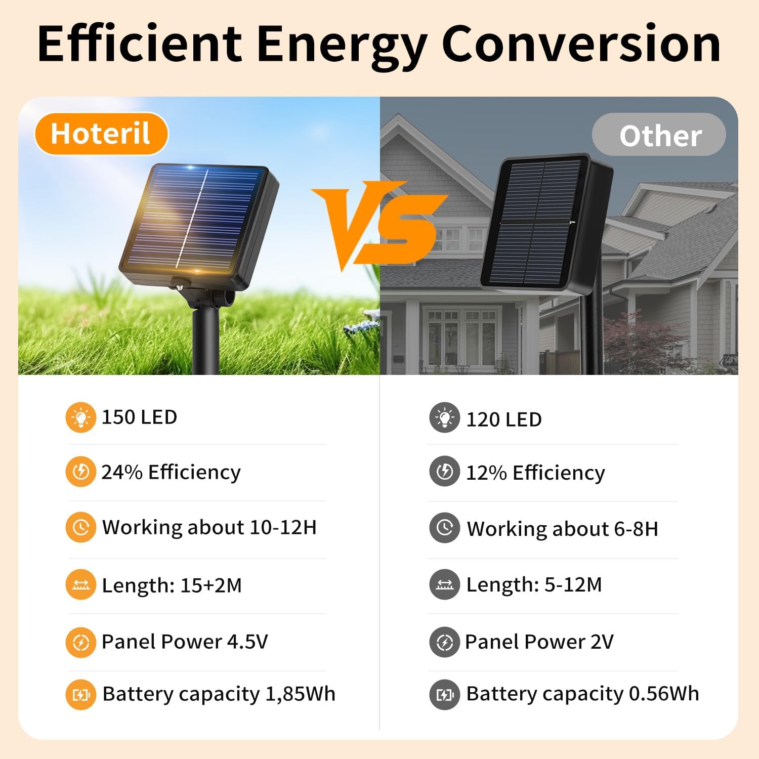 Detalle de Hoteril Solar Lichterkette Outdoor 3x17 m – 150 LED, IP65, 8 Modi, 51 m Gesamtlänge
