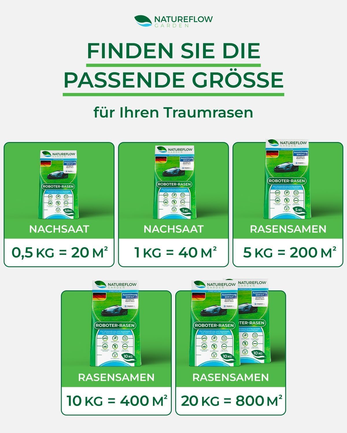Detalle 2 de Natureflow Rasensamen schnellkeimend 20 kg