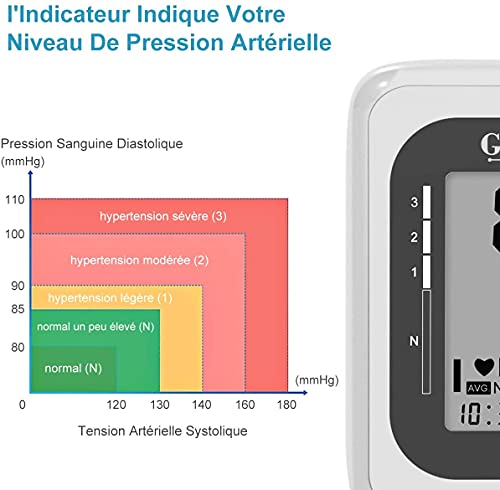 Thumbnail 6 de GPZON Tensiomètre Électronique Professionnel pour le Bras – Brassard 22–42 cm, Mémoire 2x120, Blanc