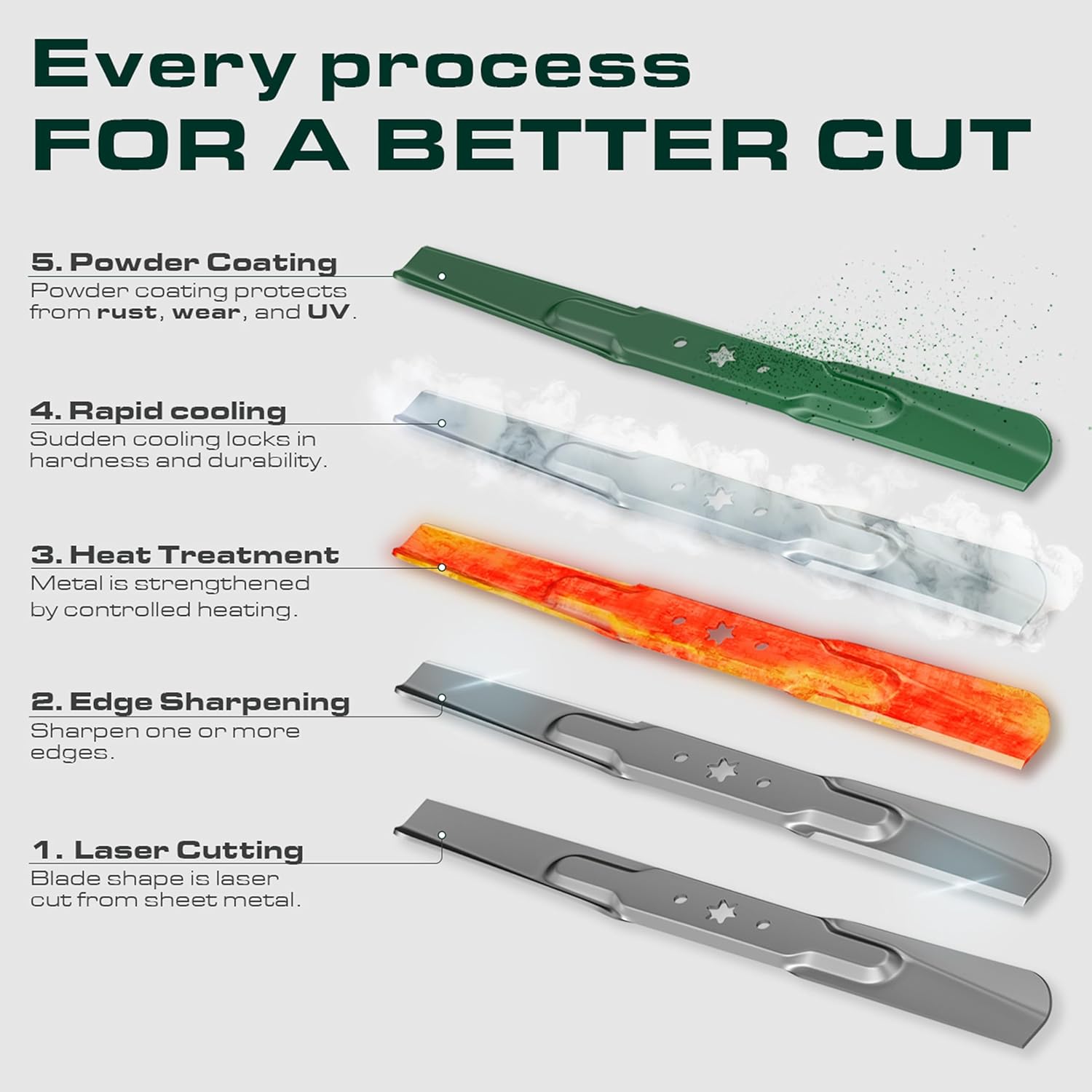 Thumbnail 3 de UDC Parts 532138971 High Lift Mower Blades Replacement (2 Pack) for 42-Inch Decks