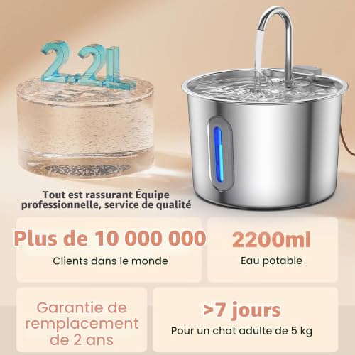 Detalle de JLVDXN Fontaine à eau pour chat 2,2 L