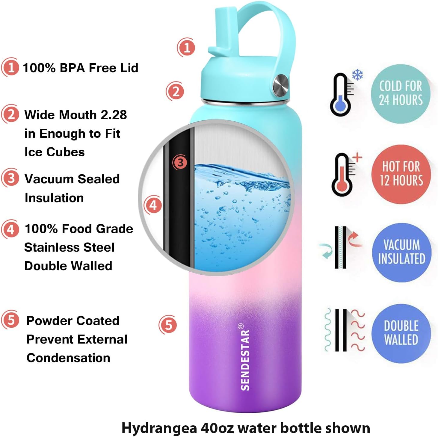 Detalle de SENDESTAR 40oz Water Bottle with Double Wall Vacuum Insulation, Straw Lid & Spout Lid – Hydrangea