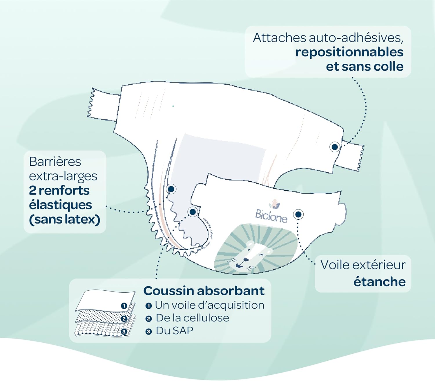Thumbnail 3 de BIOLANE Couches bébé taille 4 7–18 kg — Pack 144 🍀