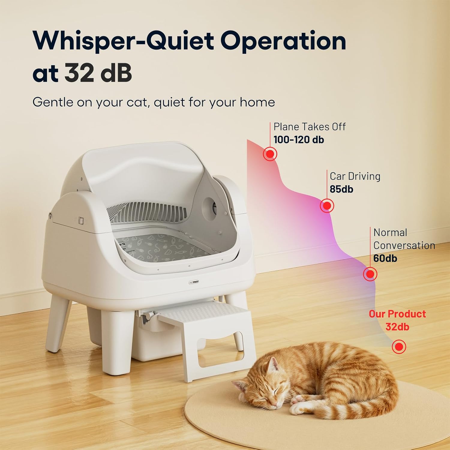 Thumbnail 6 de PetPivot Automatic Cat Litter Box, Open-Top