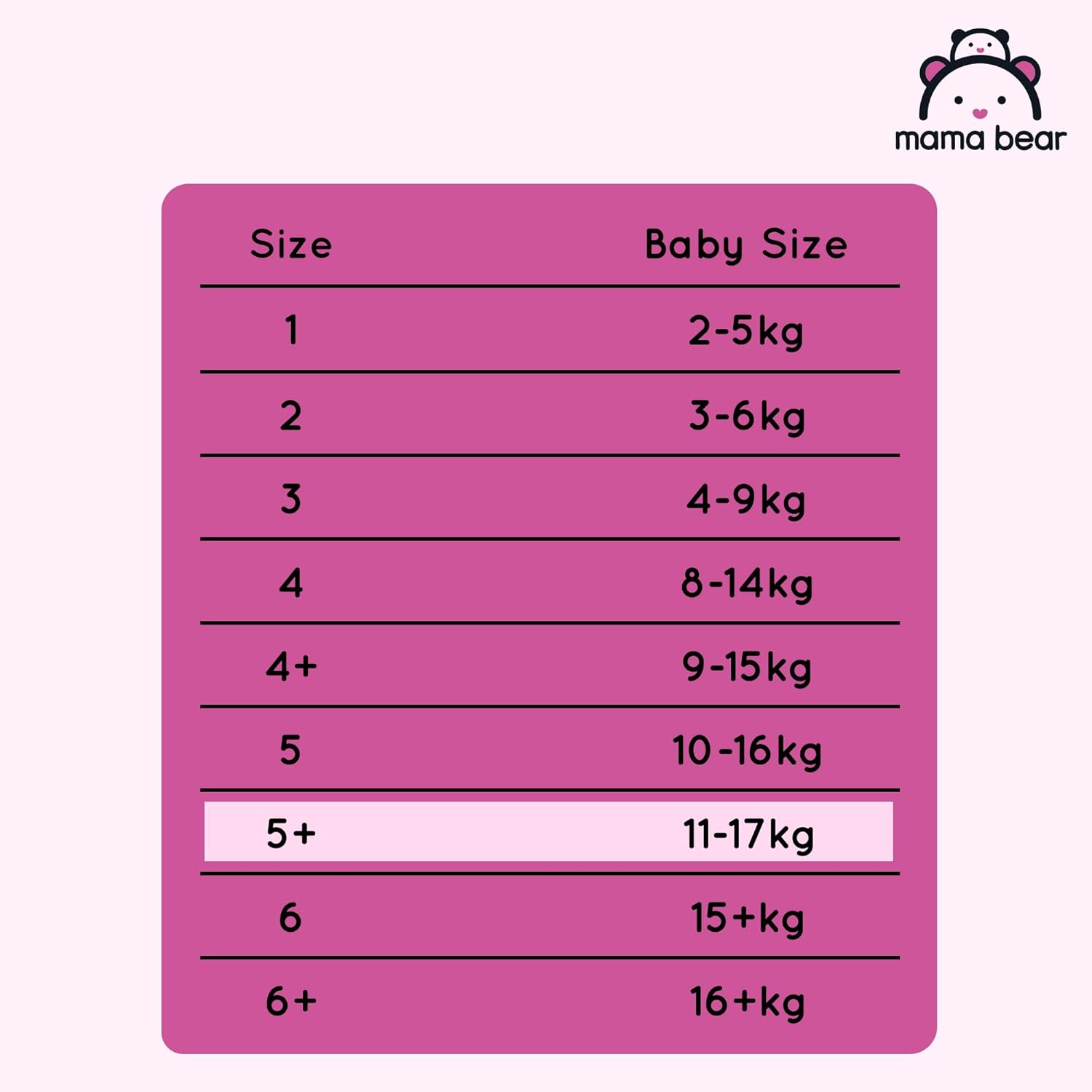 Thumbnail 5 de Mama Bear Disney Pannolini Ultra-Asciutti Taglia 5+ (11-17 kg) – 72 pezzi
