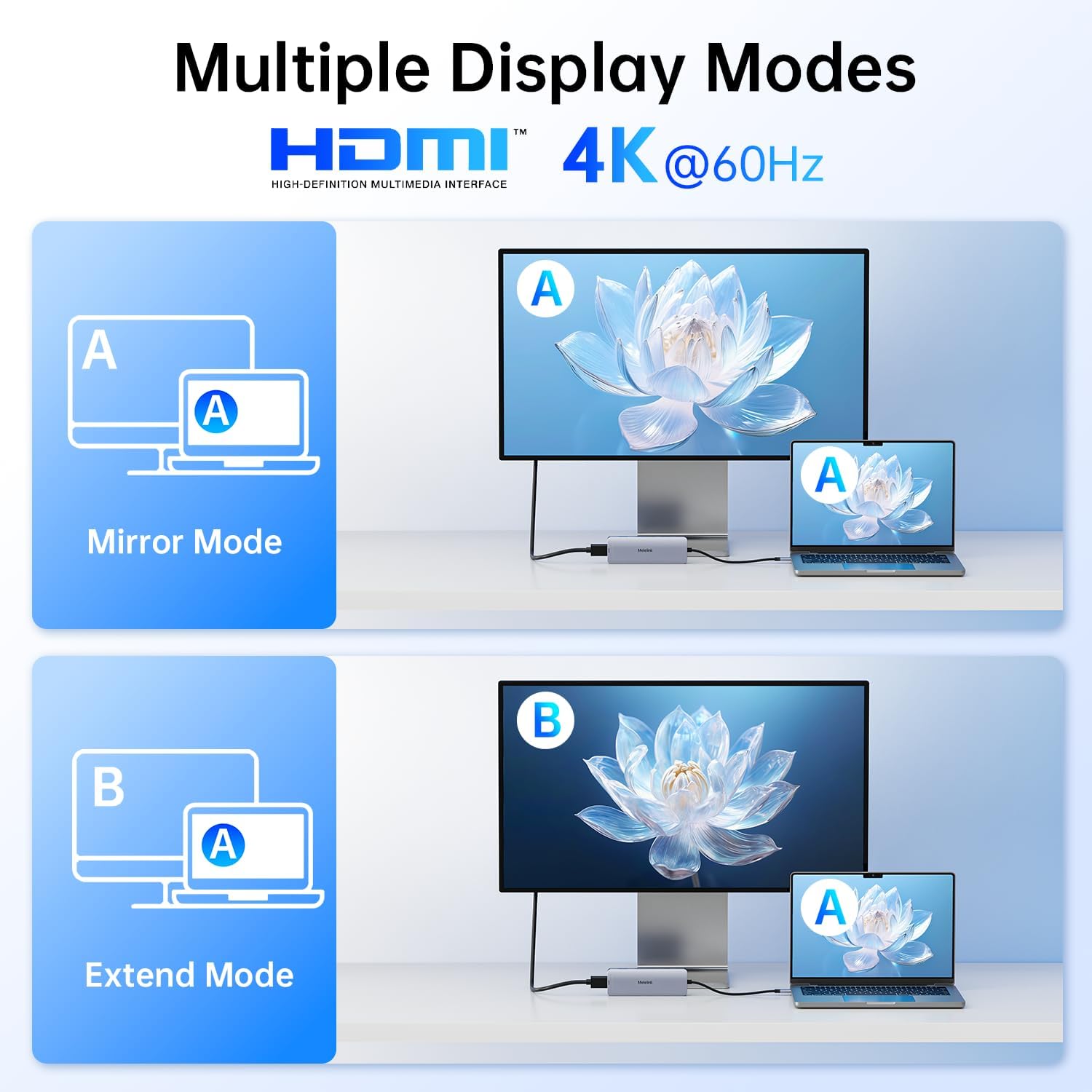 Detalle de Melelink 10-in-1 USB-C Hub with 4K@60Hz HDMI, 100W PD, SD/TF and 6 USB ports