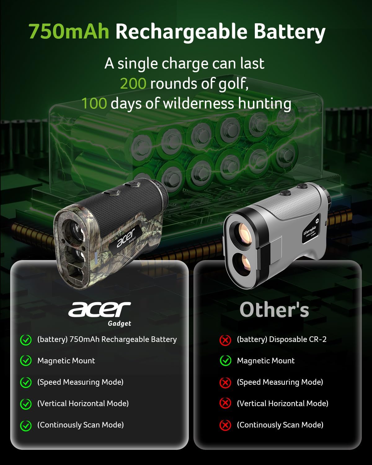 Detalle 2 de Acer 1000Y Hunting Laser Rangefinder, 6X Magnification, IP54, USB-C Rechargeable