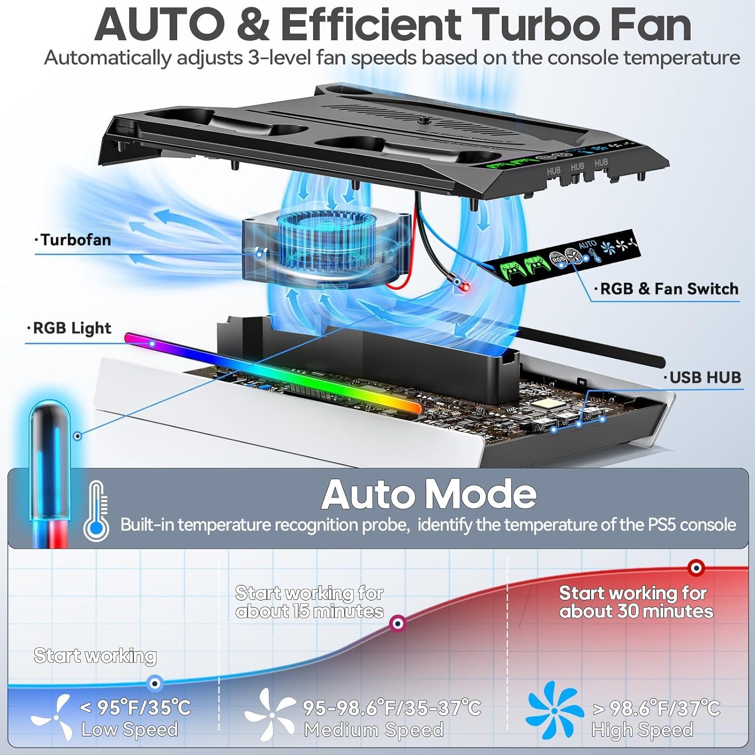Thumbnail 4 de Tokluck PS5 Slim/Pro Cooling Station with Auto Turbofan, 3-Speed Control, and Controller Charging Dock