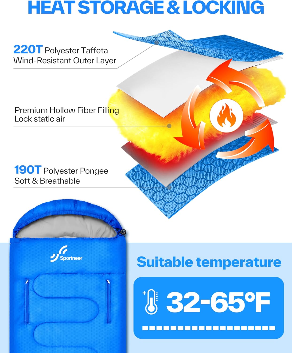 Thumbnail 4 de Sportneer Wearable Sleeping Bag, Walkable Design with Arm Zippers