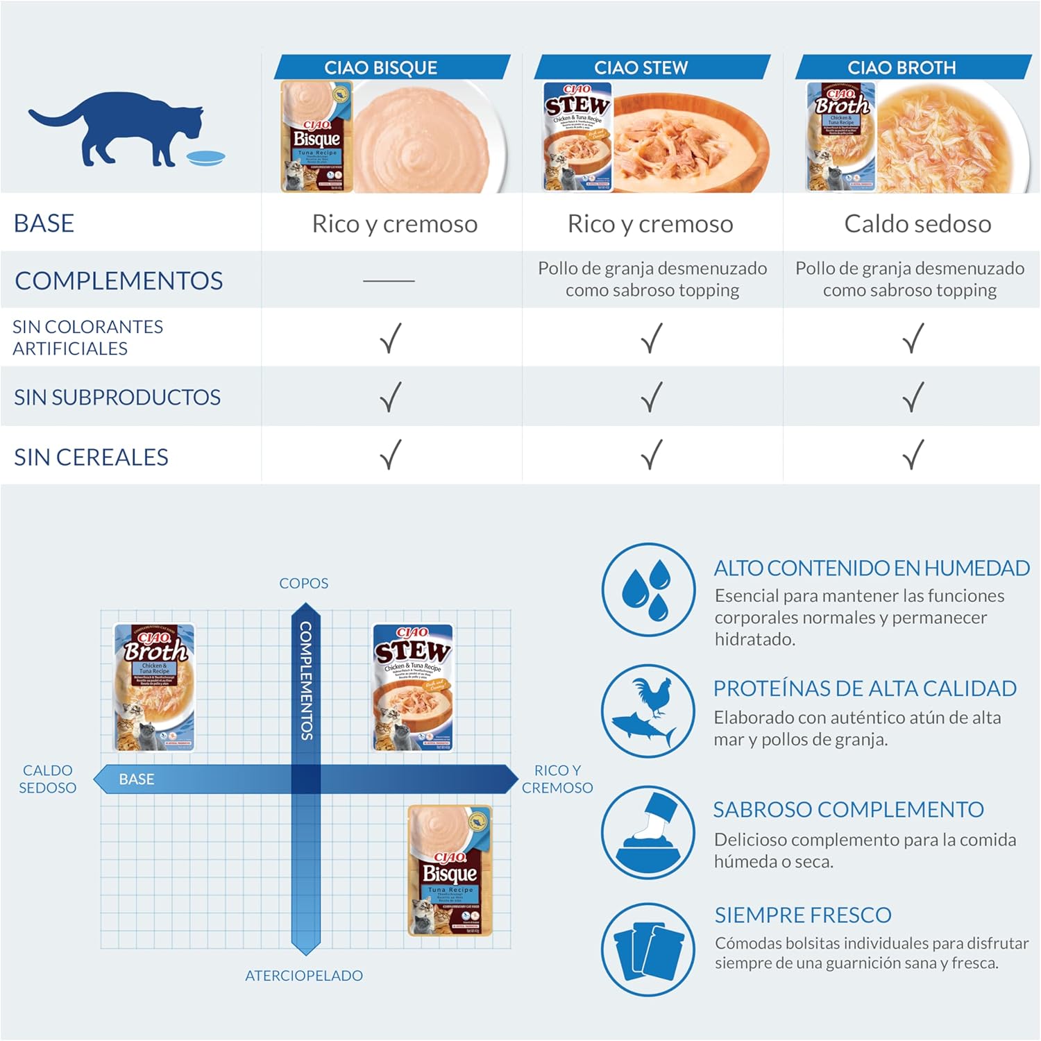 Detalle 2 de CHURU Cat Ciao Stew Receta Pollo y Salmón 12x40 g 🐱