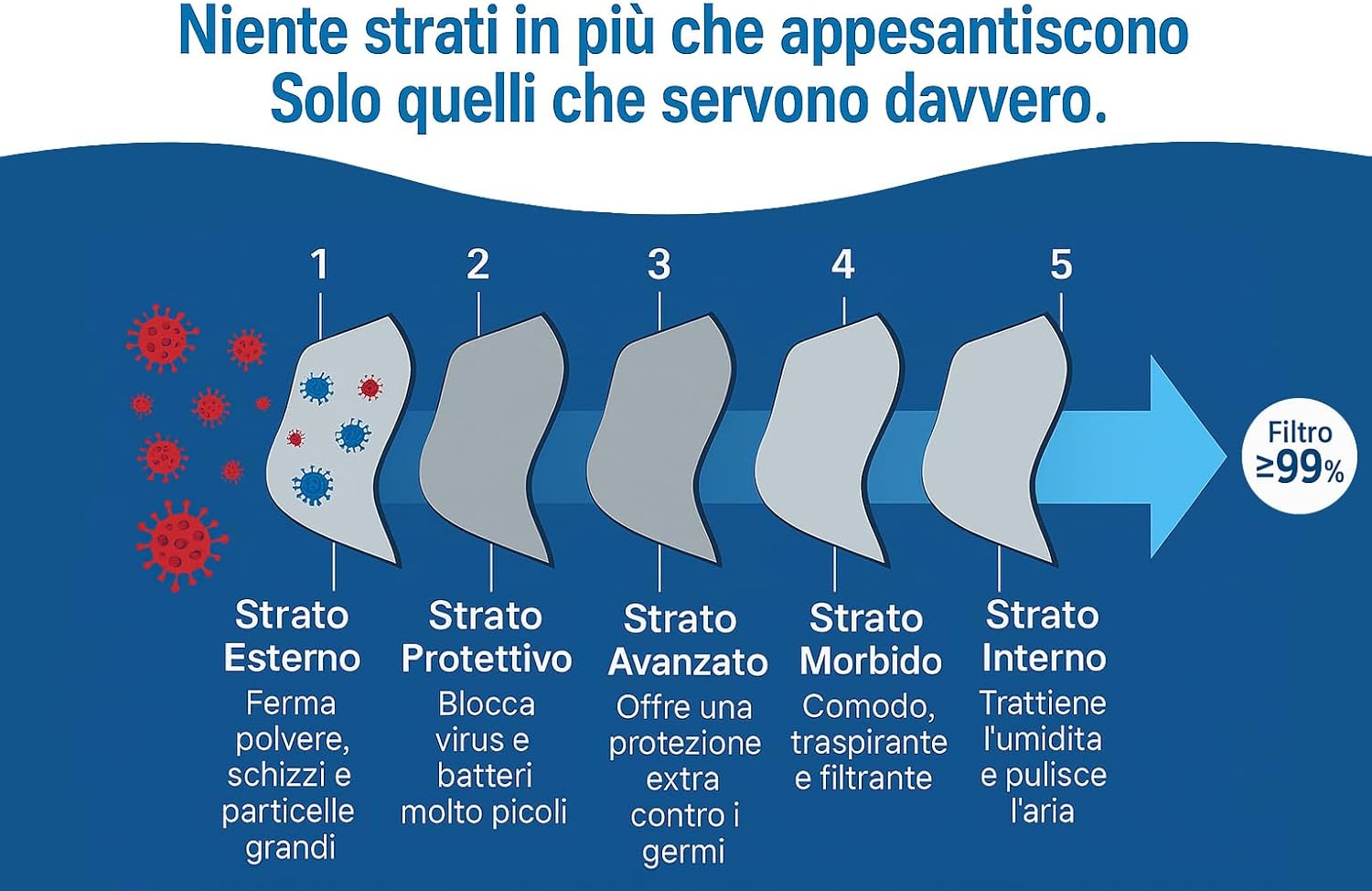 Thumbnail 5 de Mascherine FFP3 50 pezzi protezione 😷