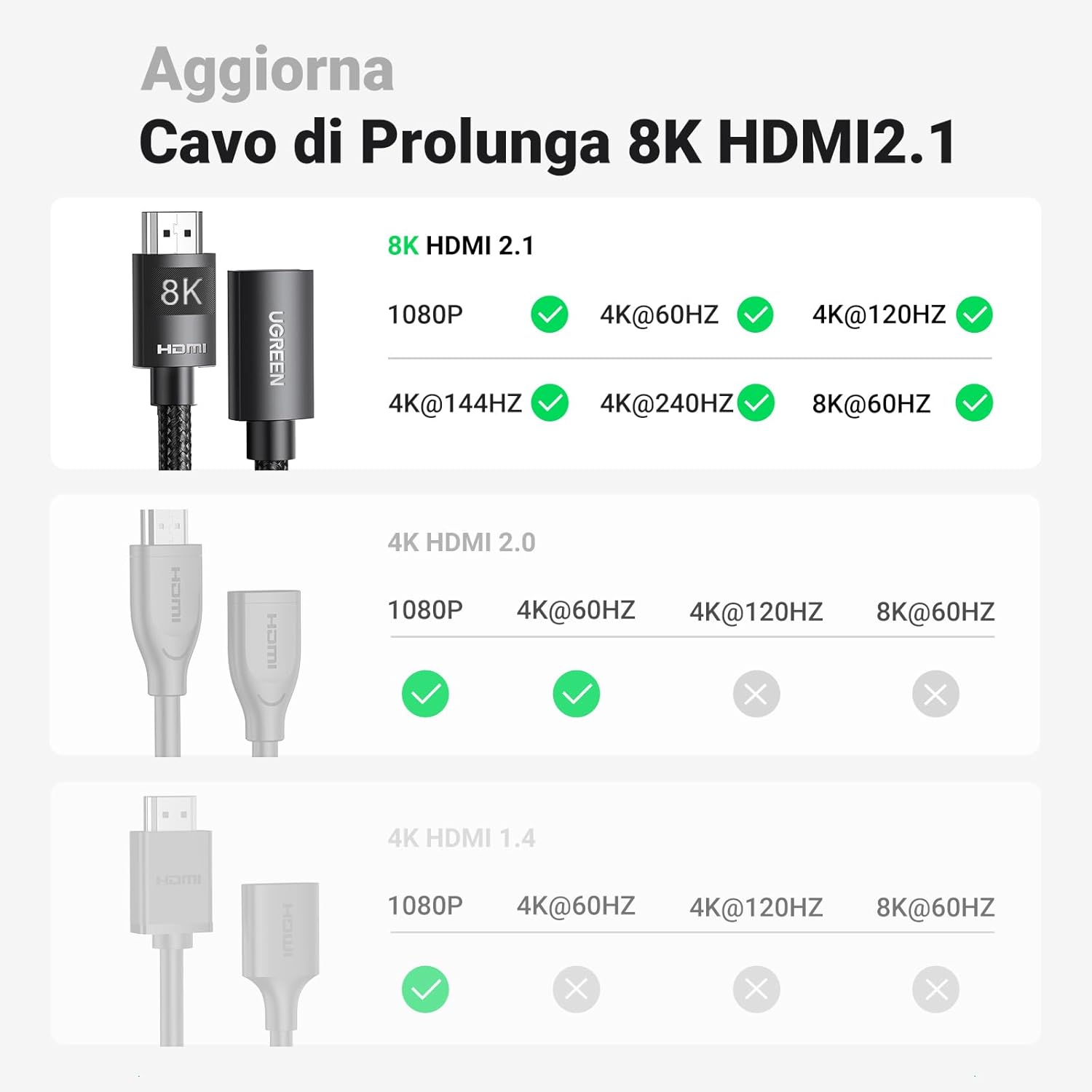 Detalle 2 de UGREEN HDMI 2.1 8K 60 Hz, prolunga 1 m