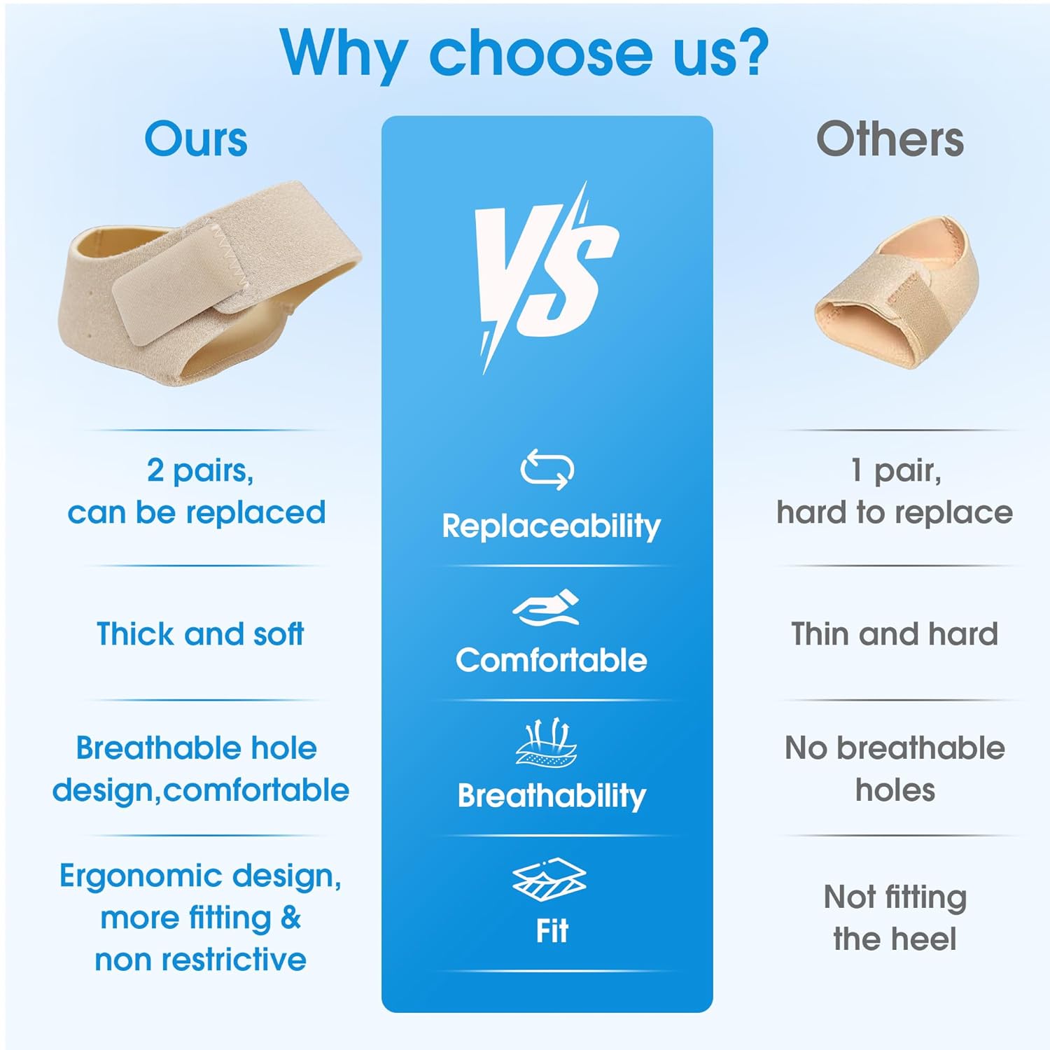 Thumbnail 2 de EASICUTI Plantar Fasciitis Gel Heel Protectors (2 pairs) – heel cups with adjustable strap and SBR cushioning