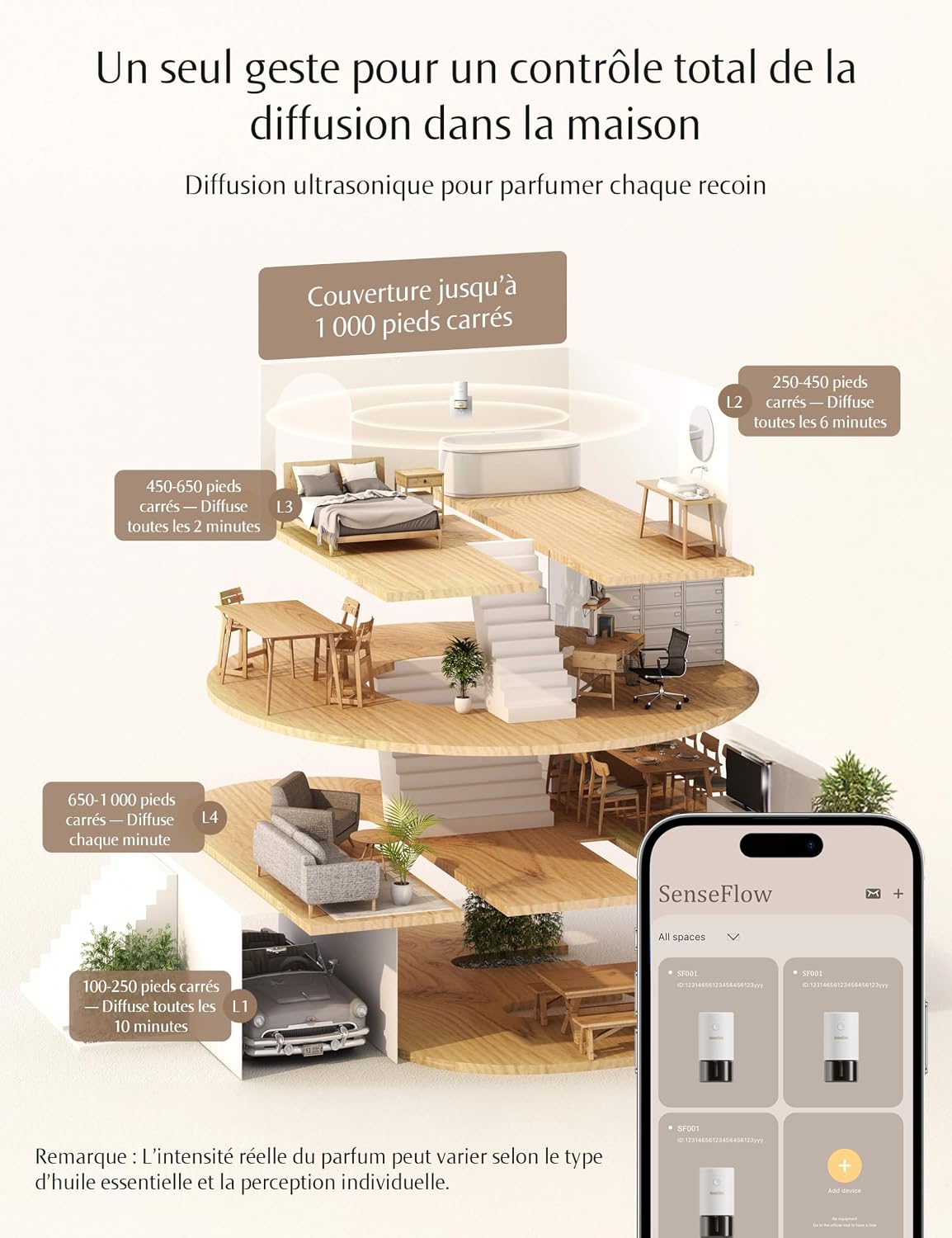 Detalle de SenseFlow Diffuseur Huiles Essentielles Parfum Maison SF101S Pro – Poire & Freesia, ultrasonique sans eau