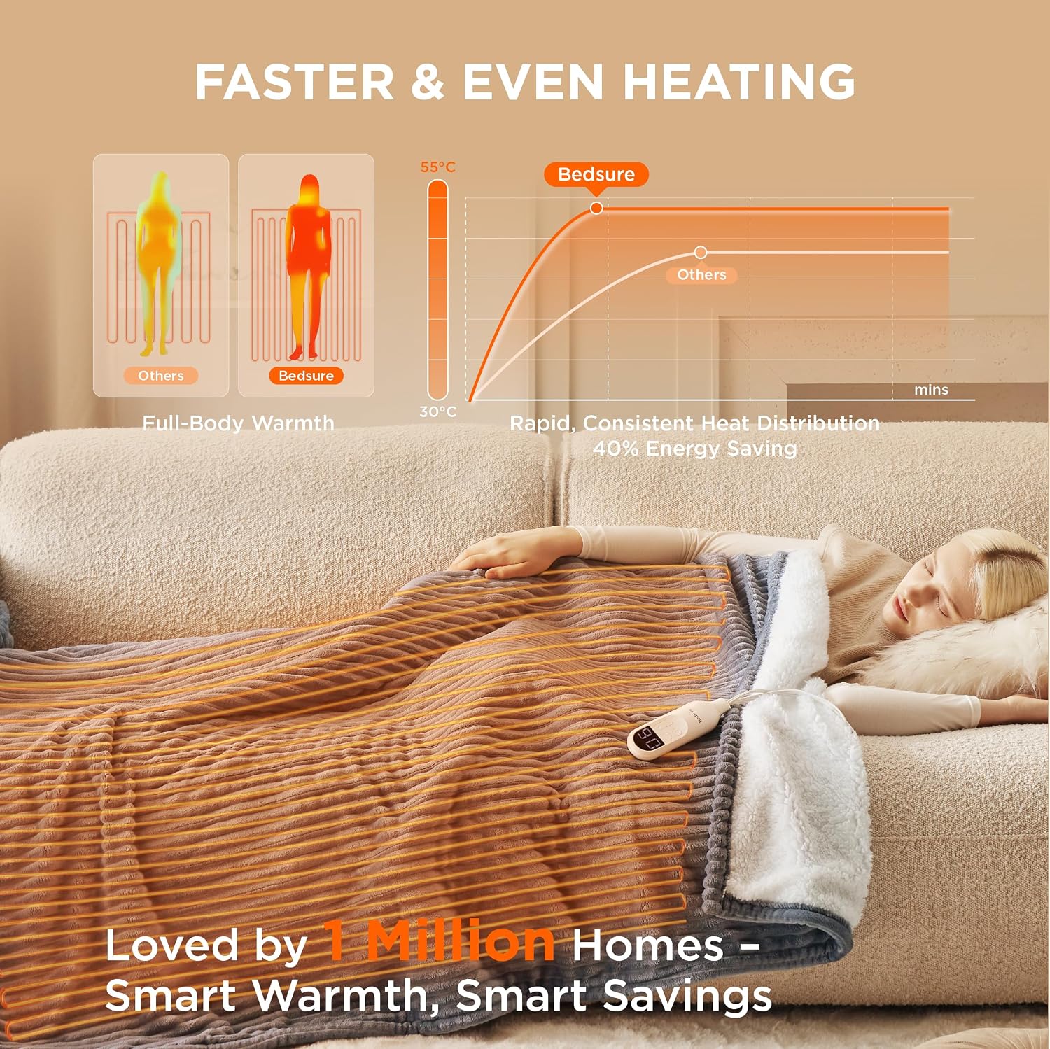 Detalle 2 de Bedsure Heated Blanket Electric Throw 130x160 cm