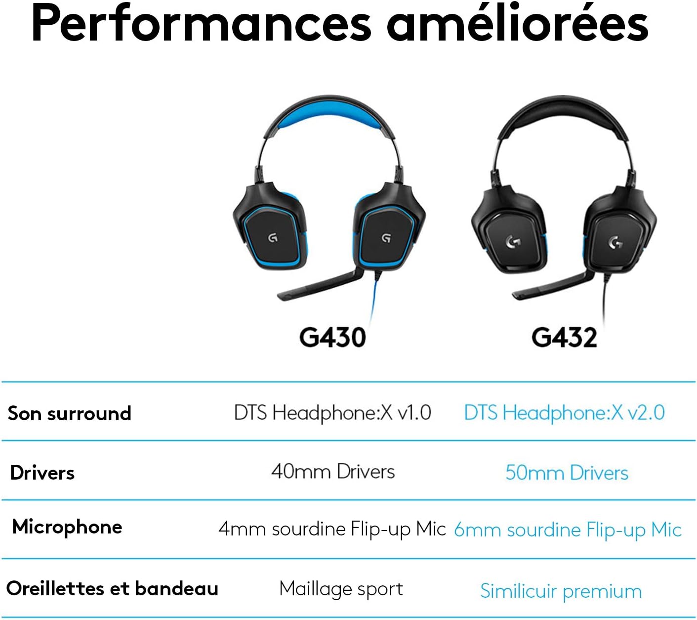 Thumbnail 6 de Logitech G432 casque gamer filaire 7.1 Surround DTS Headphone:X, micro à sourdine Flip-Up (50 mm) pour PC, PS4, Xbox One et Switch