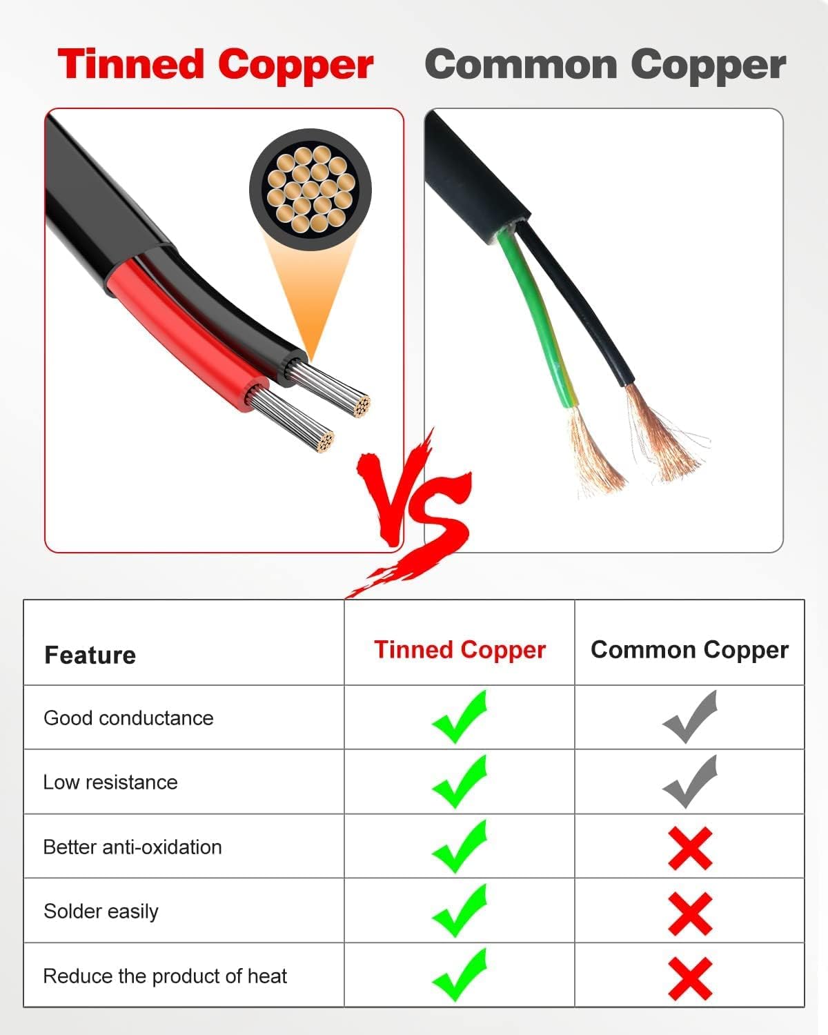 Detalle de NAOEVO 14 Gauge 2 Conductor Electrical Wire (14 AWG) – 500FT, IP68 Waterproof, Tinned Copper, PVC Jacket