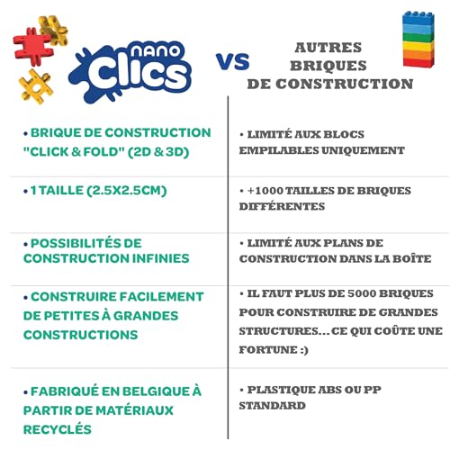 Detalle de Nano Clics Creative Builders 500 — Blocs de construction pour enfants à partir de 8 ans (Clics)
