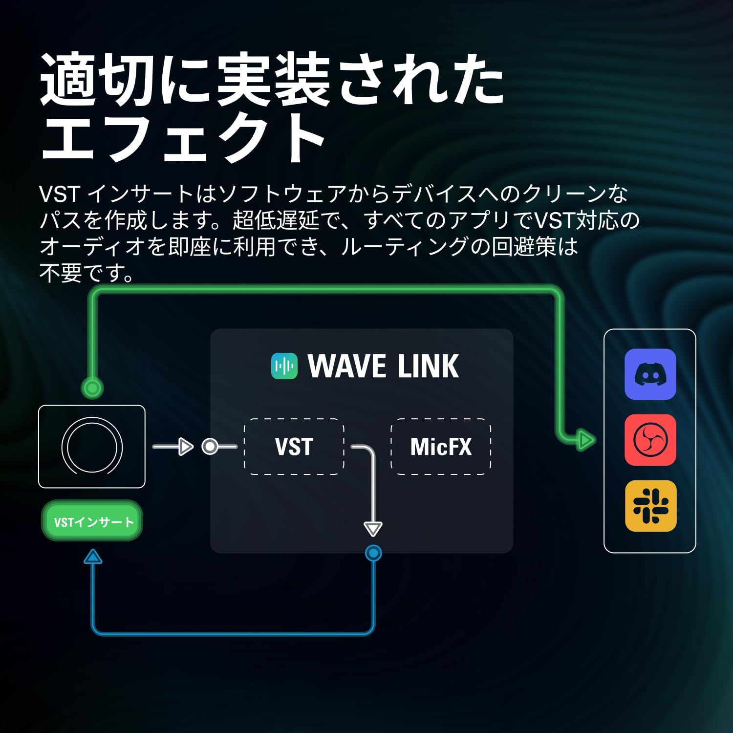 Thumbnail 6 de Elgato Wave XLR MK.2 XLRマイク用USBオーディオインターフェイス、80dBゲイン・DSPエフェクト搭載