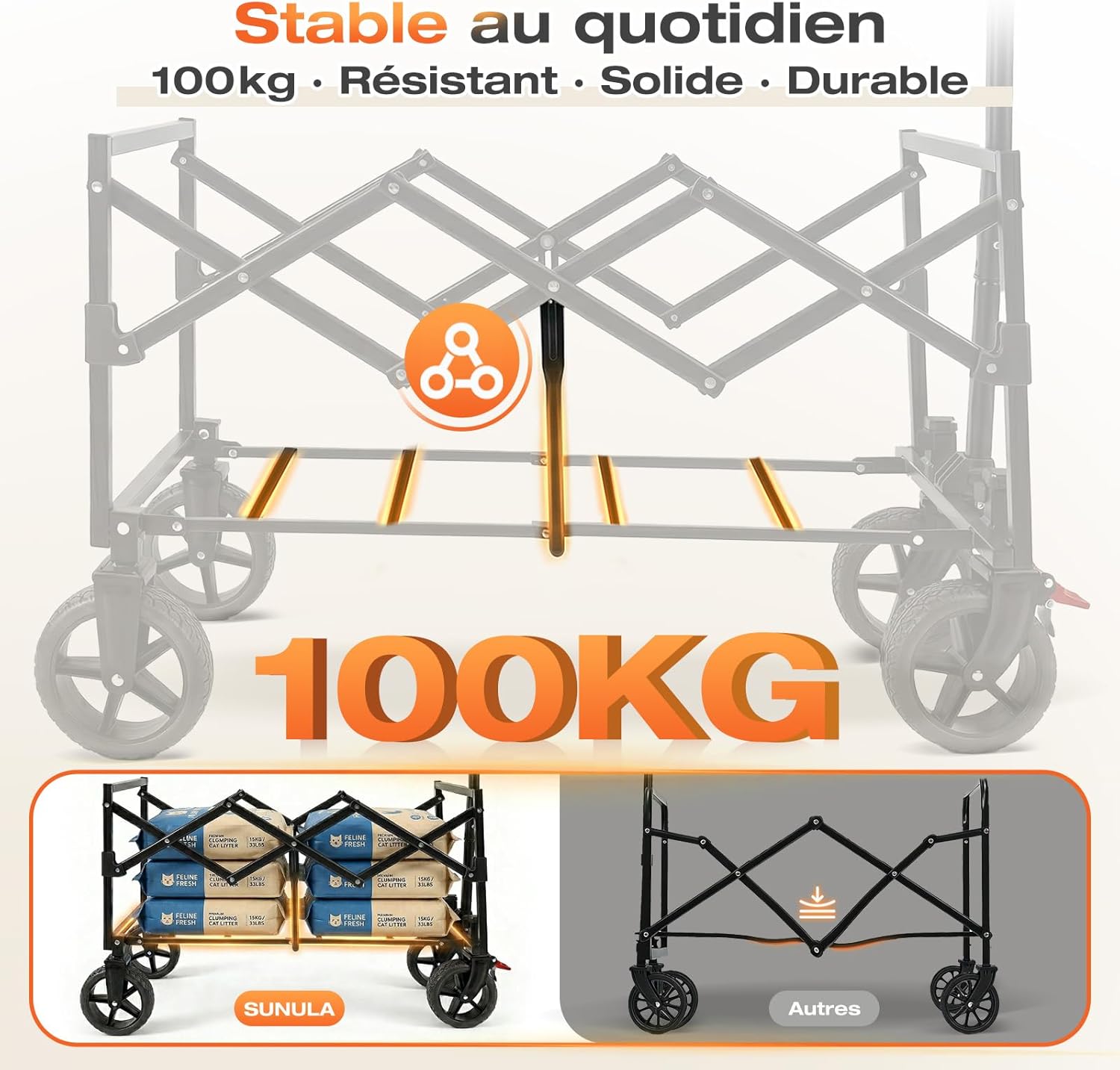 Thumbnail 5 de SUNULA Chariot Pliable Petit 80L avec Freins, structure 100 kg et poids réduit – Bleu
