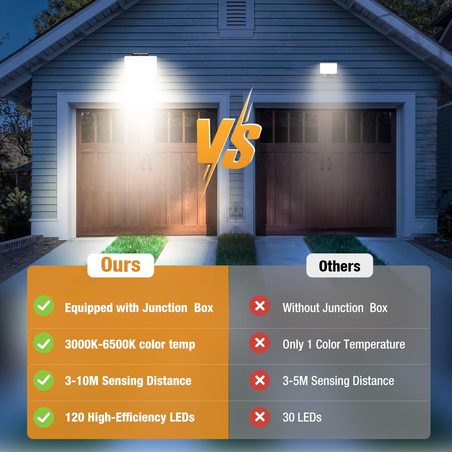 Thumbnail 5 de vighep 24W Outdoor Motion Sensor Security Light