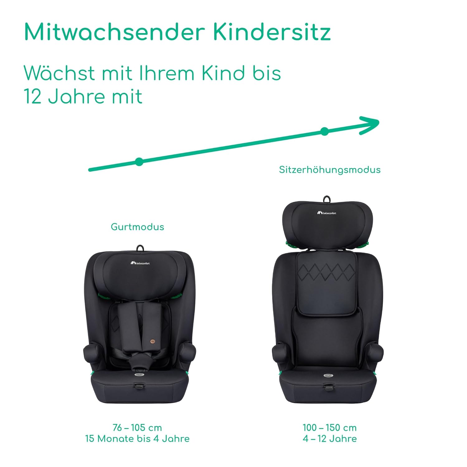 Detalle 2 de Bebeconfort Ever i-Safe 9–36 kg