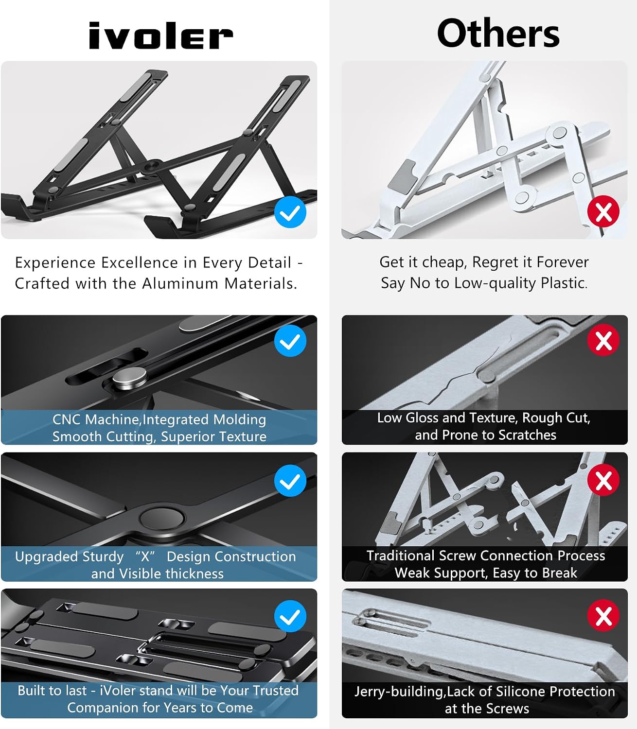 Detalle de iVoler Supporto laptop 10-15,6"
