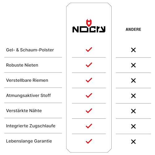 Thumbnail 7 de NoCry Professionelle Knieschoner mit Premium-Schaumstoffpolsterung und Gelkissen – verstellbar, Ruck-Zuck-Verschluss