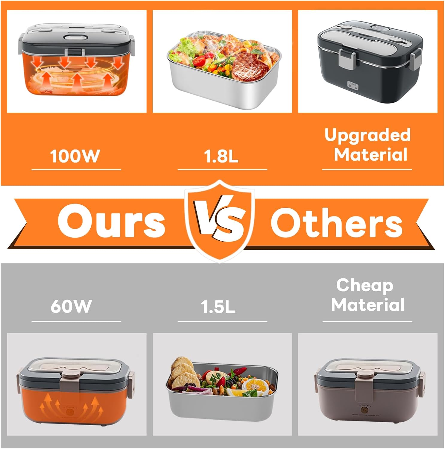 Detalle de DUPASU Electric Lunch Box 1.8L 100W