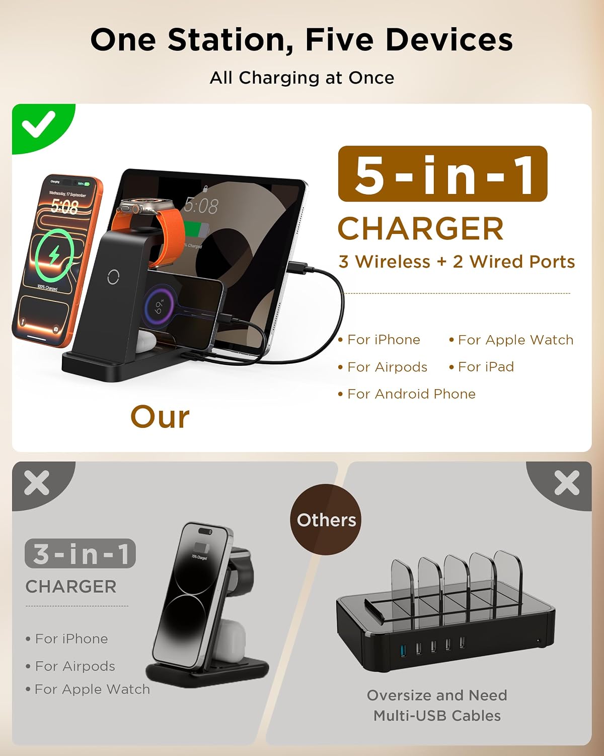 Detalle 2 de GAUOLN CW520 5-in-1 Wireless Charging Station with 36W Adapter