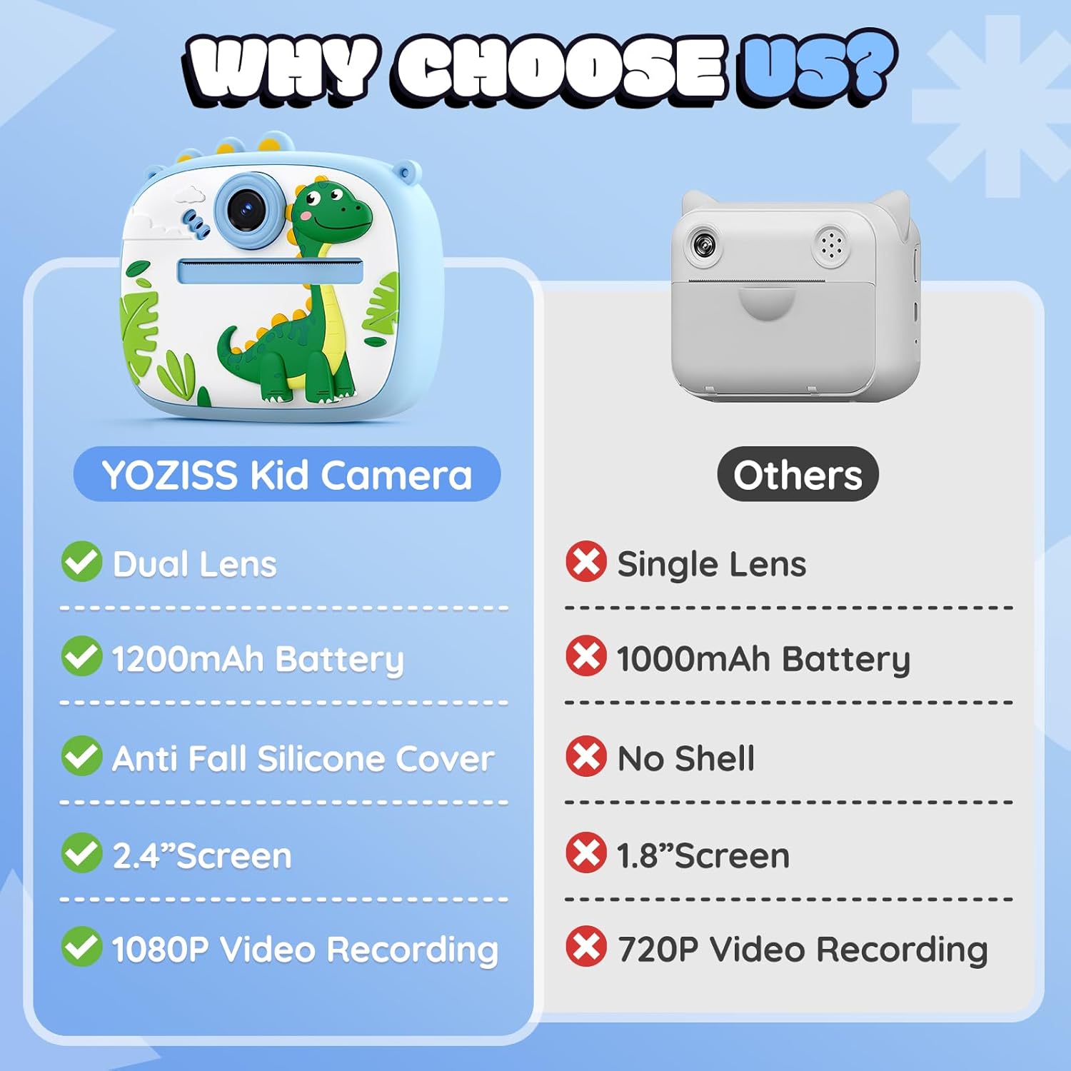 Detalle 2 de YOZISS Kids Camera Instant Print: 1080P HD Fun with Instant Photo Printing