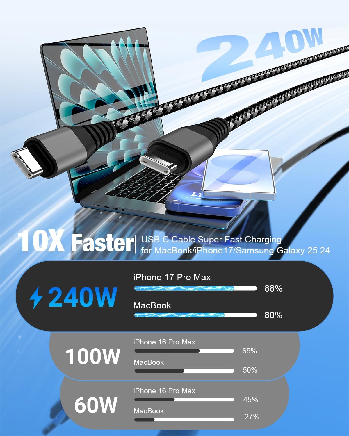 Thumbnail 1 de Cabepow 240W USB-C Cable